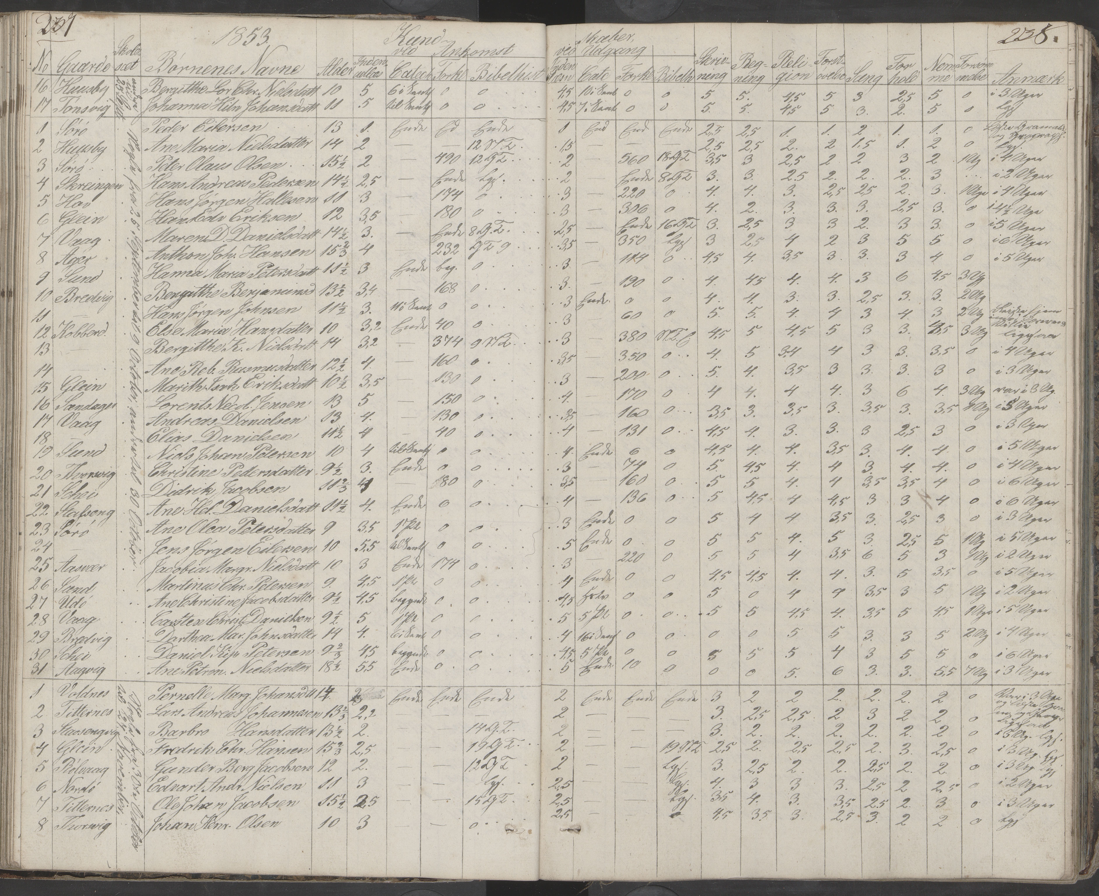 Dønna kommune. Dønnes fastskole, AIN/K-18270.510.01/442/L0001: Skoleprotokoll, 1832-1863