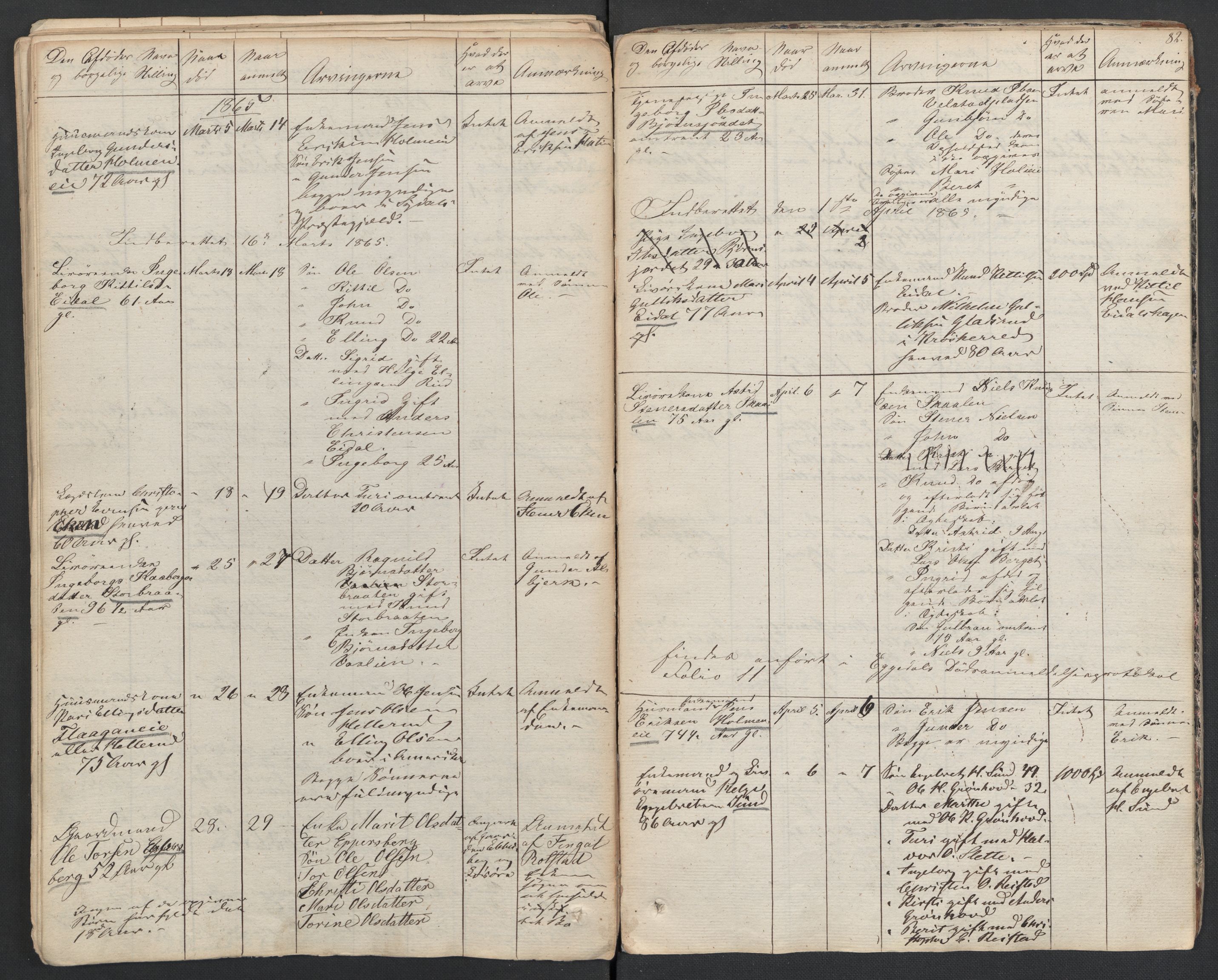 Sigdal lensmannskontor, AV/SAKO-A-515/H/Ha/L0001: Dødsfallsprotokoll, 1822-1866