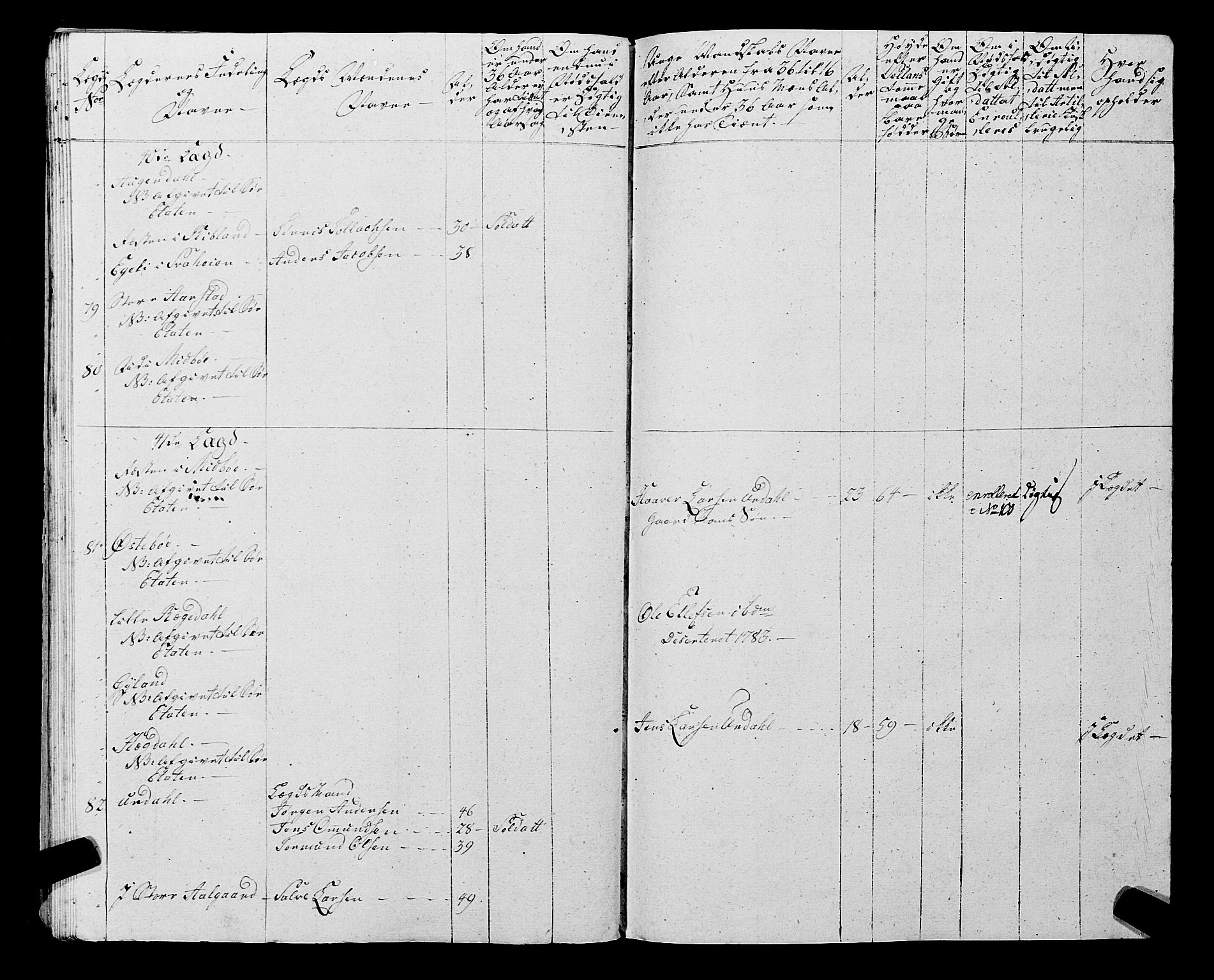 Fylkesmannen i Rogaland, AV/SAST-A-101928/99/3/325/325CA, 1655-1832, s. 5982
