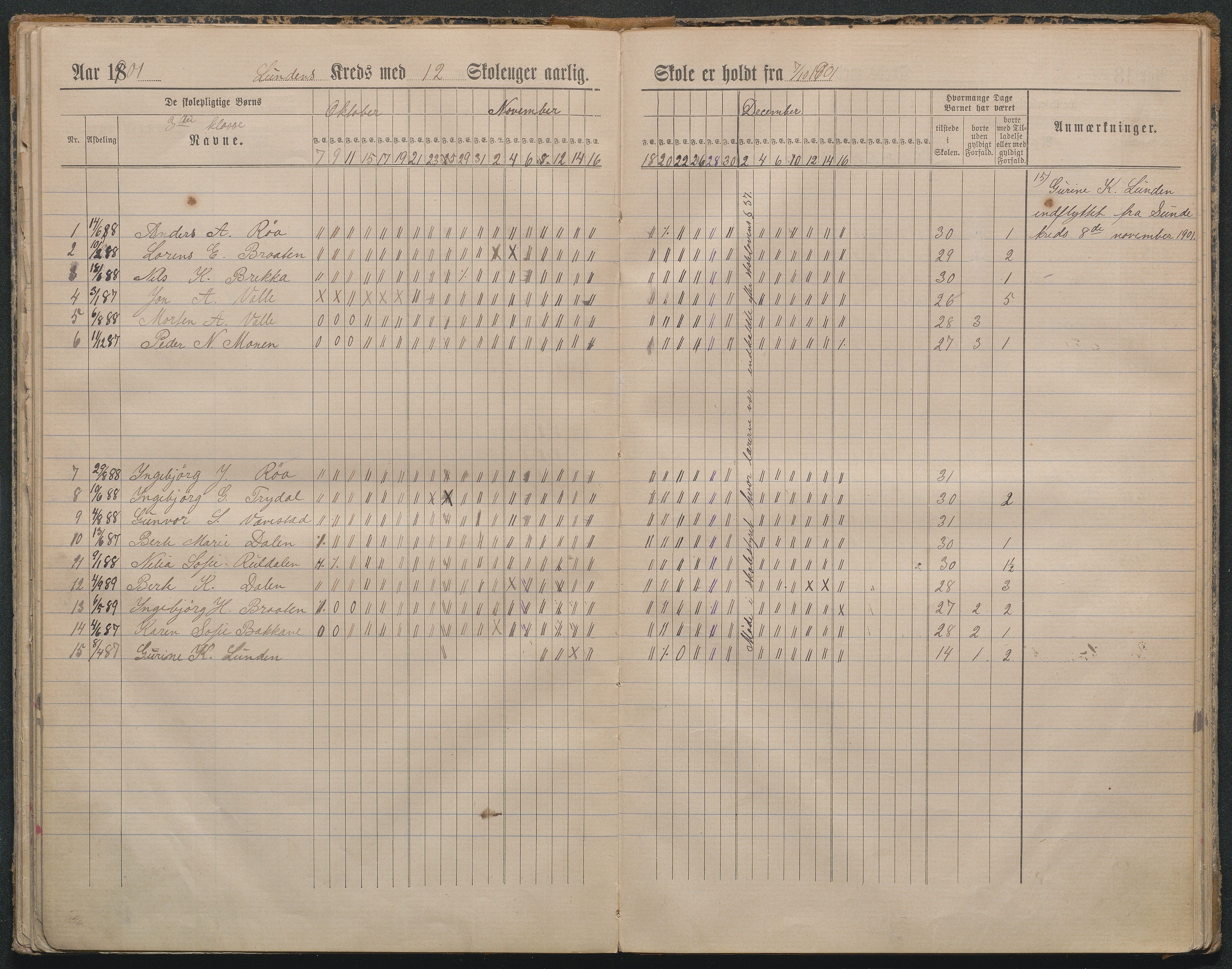 Gjerstad Kommune, Lunden Skole, AAKS/KA0911-550b/F01/L0002: Dagbok, 1891-1906