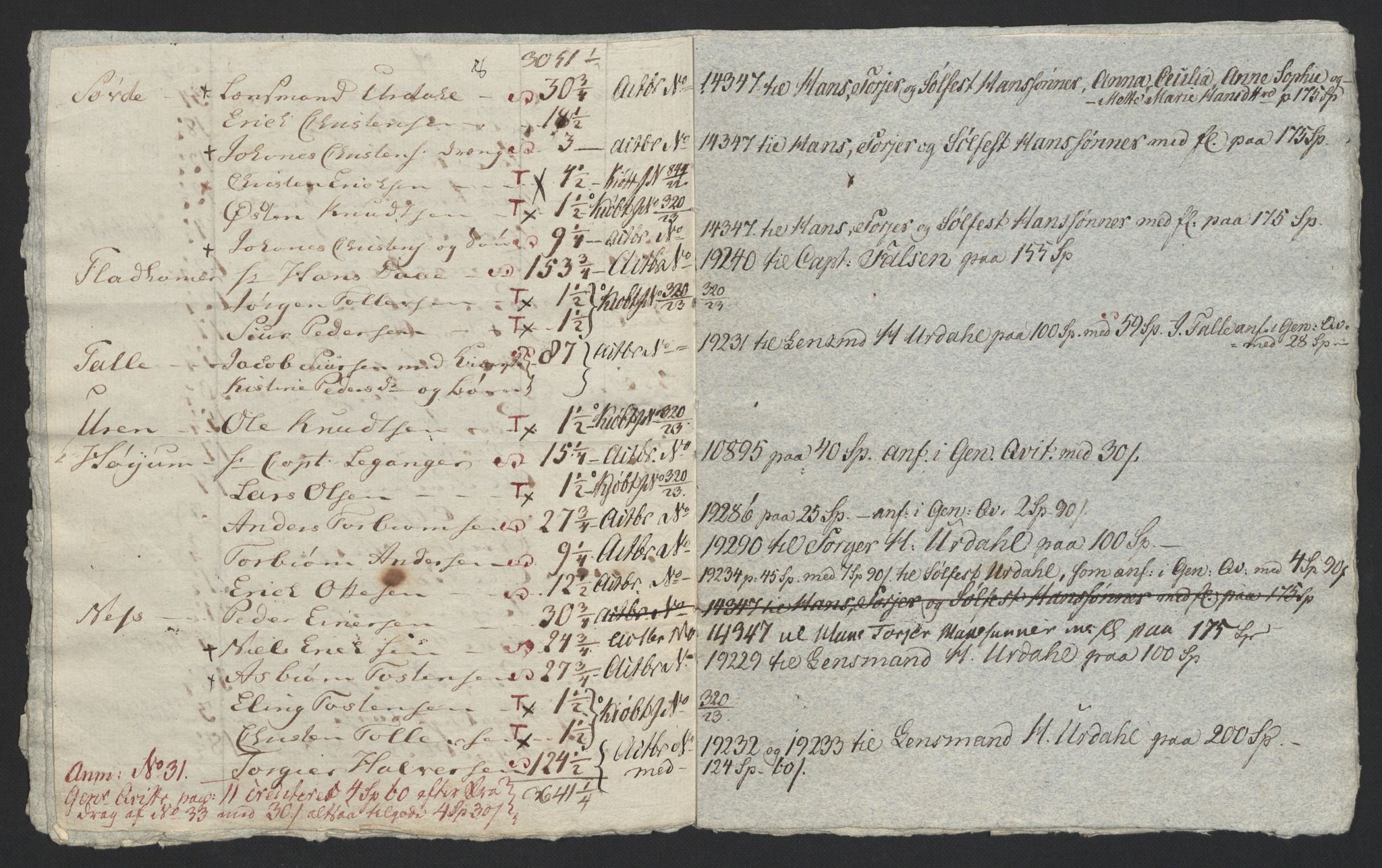Sølvskatten 1816, NOBA/SOLVSKATTEN/A/L0042: Bind 43: Ytre og Indre Sogn fogderi, 1816-1822, s. 20