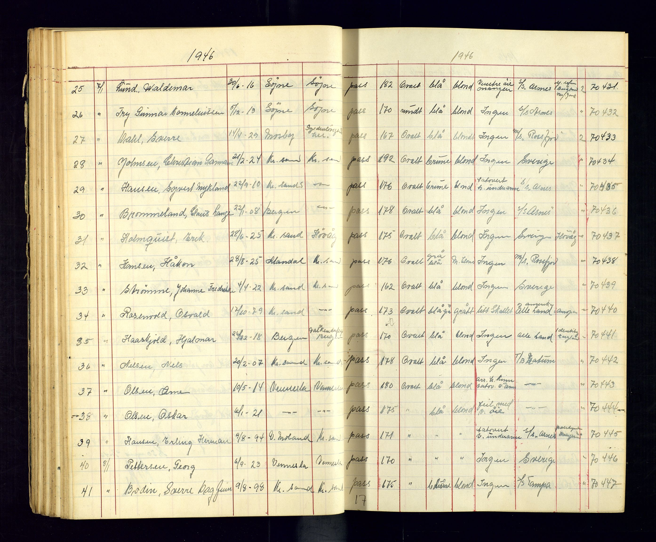 Kristiansand politikammer - 2, AV/SAK-1243-0009/K/Ka/Kaa/L0609: Passprotokoll, liste med løpenumre, 1945-1947, s. 67