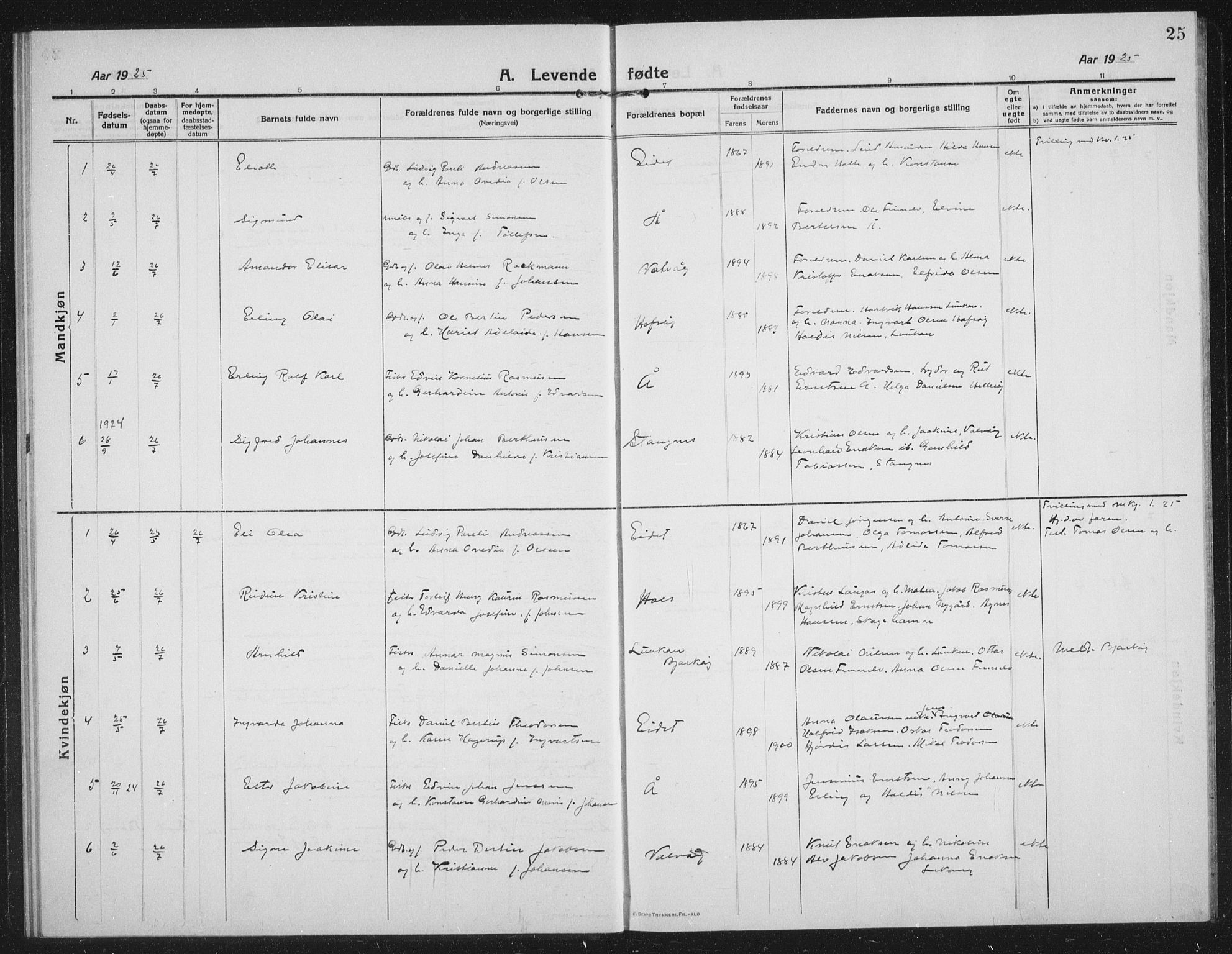 Tranøy sokneprestkontor, AV/SATØ-S-1313/I/Ia/Iab/L0019klokker: Klokkerbok nr. 19, 1914-1940, s. 25