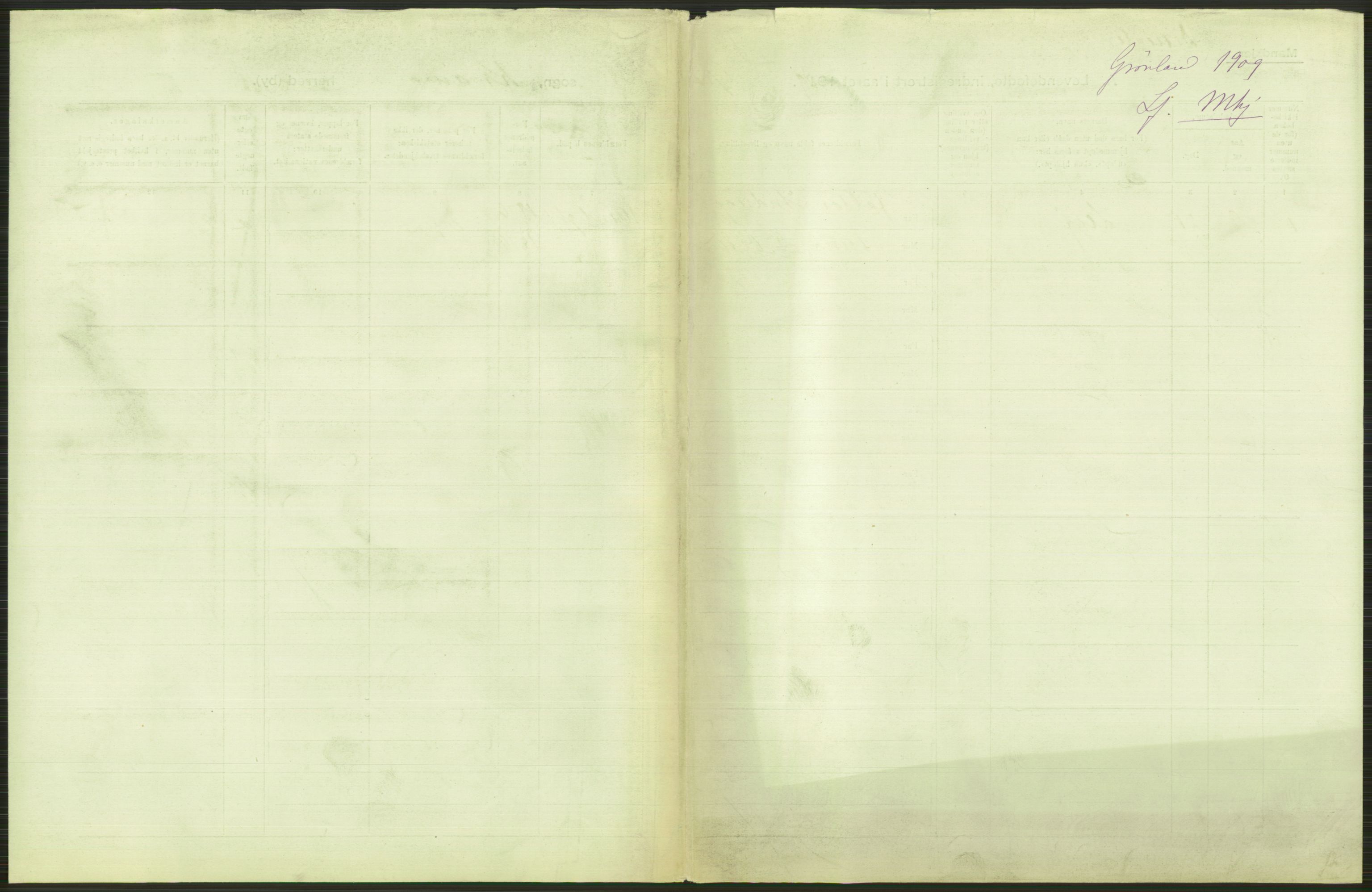 Statistisk sentralbyrå, Sosiodemografiske emner, Befolkning, RA/S-2228/D/Df/Dfa/Dfag/L0007: Kristiania: Levendefødte menn og kvinner., 1909, s. 213