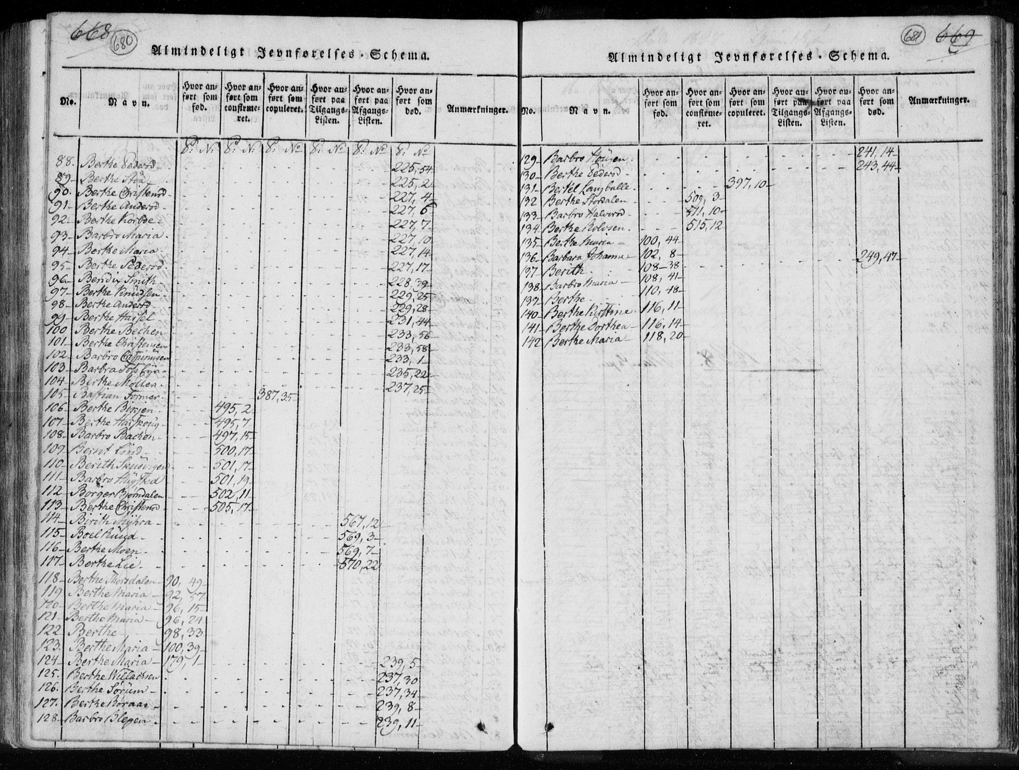 Kongsberg kirkebøker, AV/SAKO-A-22/F/Fa/L0008: Ministerialbok nr. I 8, 1816-1839, s. 680-681