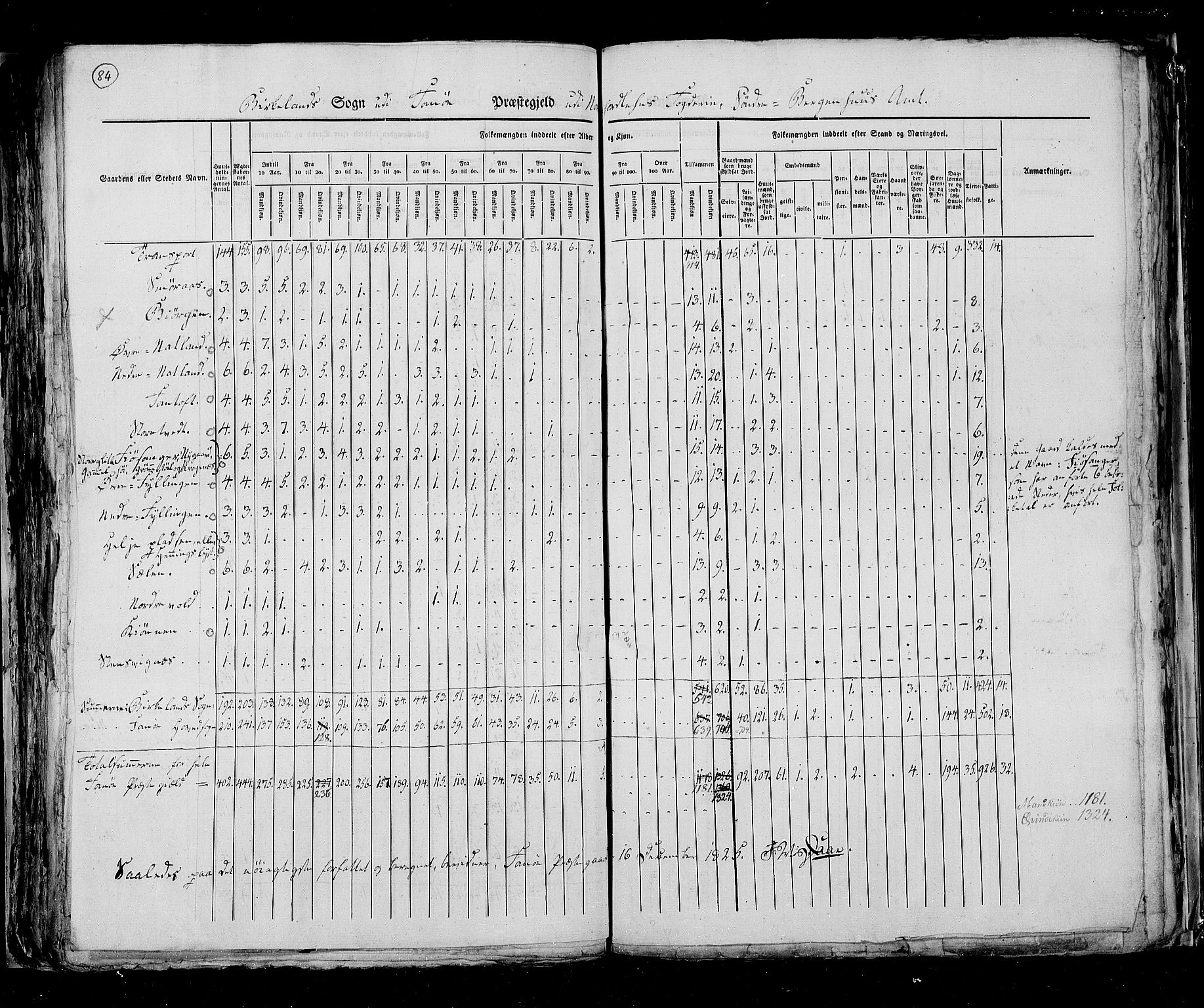 RA, Folketellingen 1825, bind 13: Søndre Bergenhus amt, 1825, s. 84