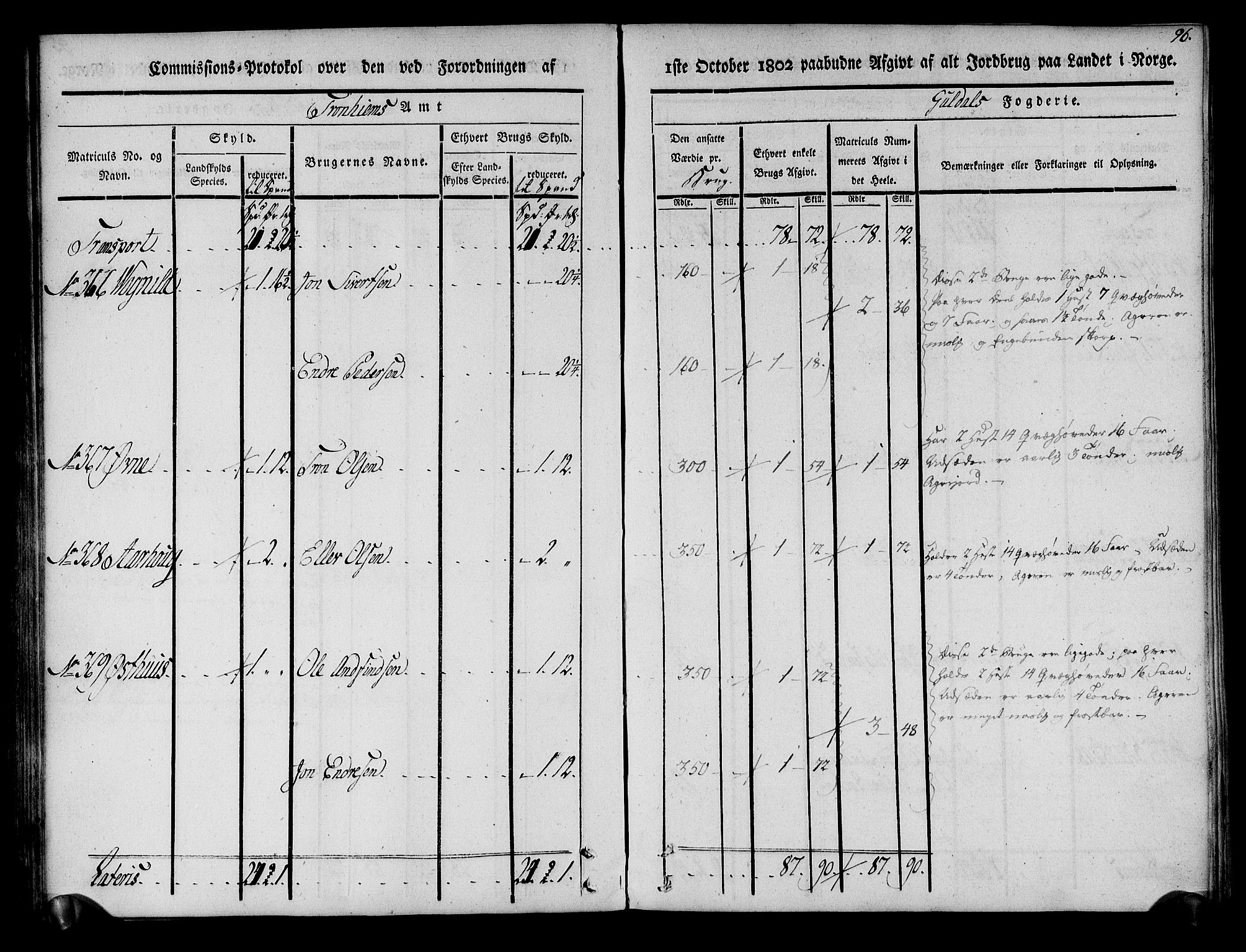 Rentekammeret inntil 1814, Realistisk ordnet avdeling, AV/RA-EA-4070/N/Ne/Nea/L0136a: Orkdal og Gauldal fogderi. Kommisjonsprotokoll for Gauldalen, 1803, s. 97