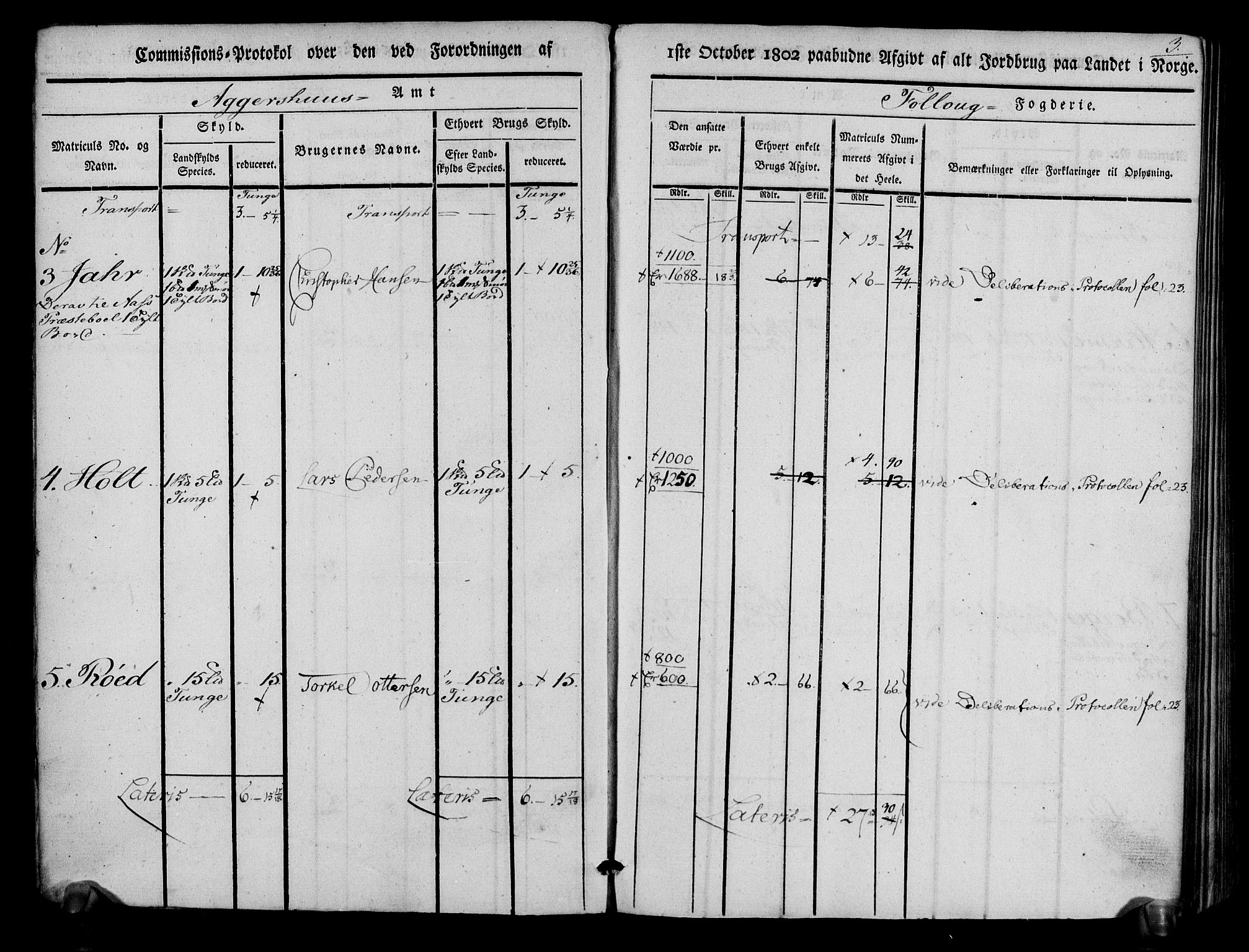 Rentekammeret inntil 1814, Realistisk ordnet avdeling, AV/RA-EA-4070/N/Ne/Nea/L0014: Follo fogderi. Kommisjonsprotokoll, 1803, s. 4