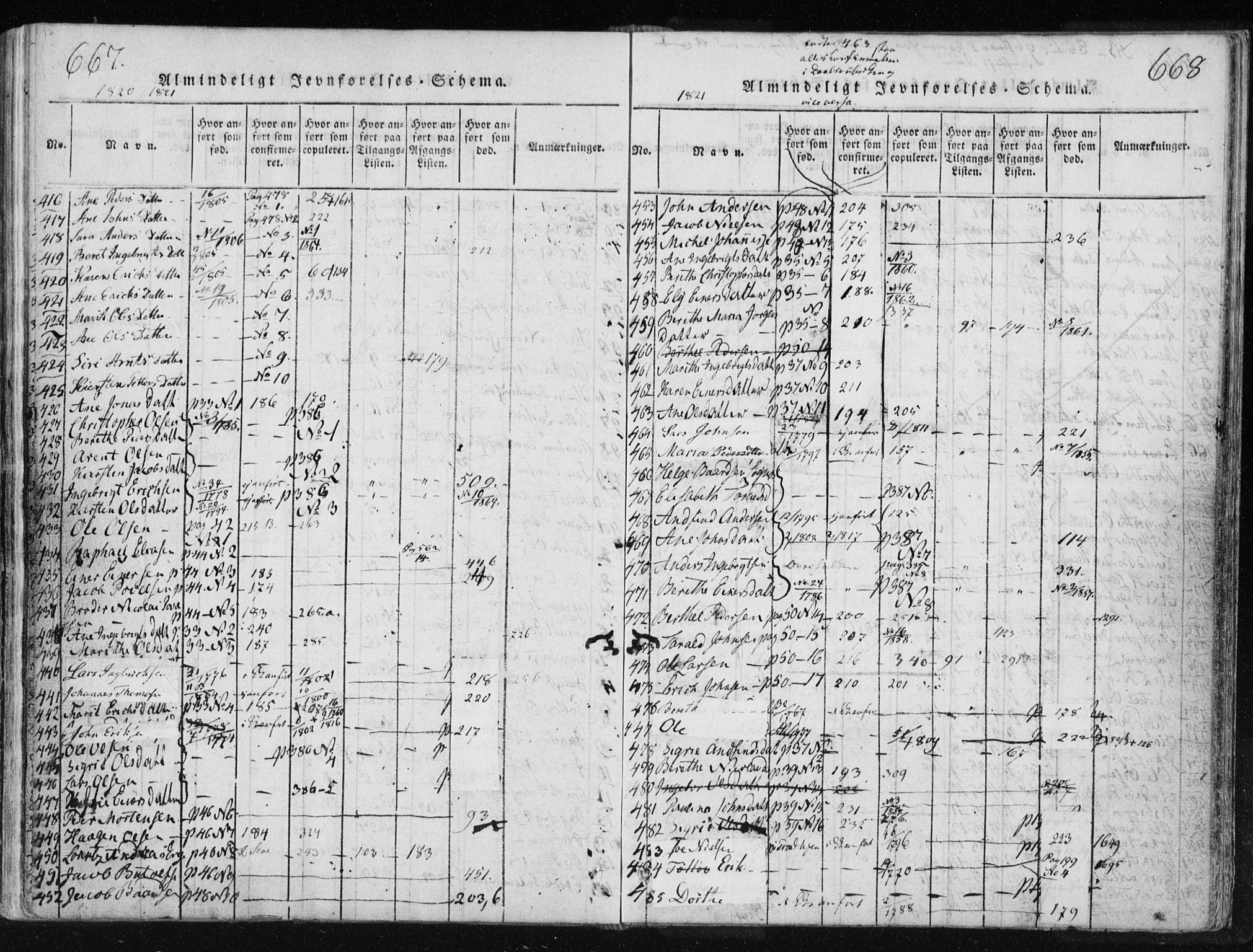 Ministerialprotokoller, klokkerbøker og fødselsregistre - Nord-Trøndelag, SAT/A-1458/749/L0469: Ministerialbok nr. 749A03, 1817-1857, s. 667-668