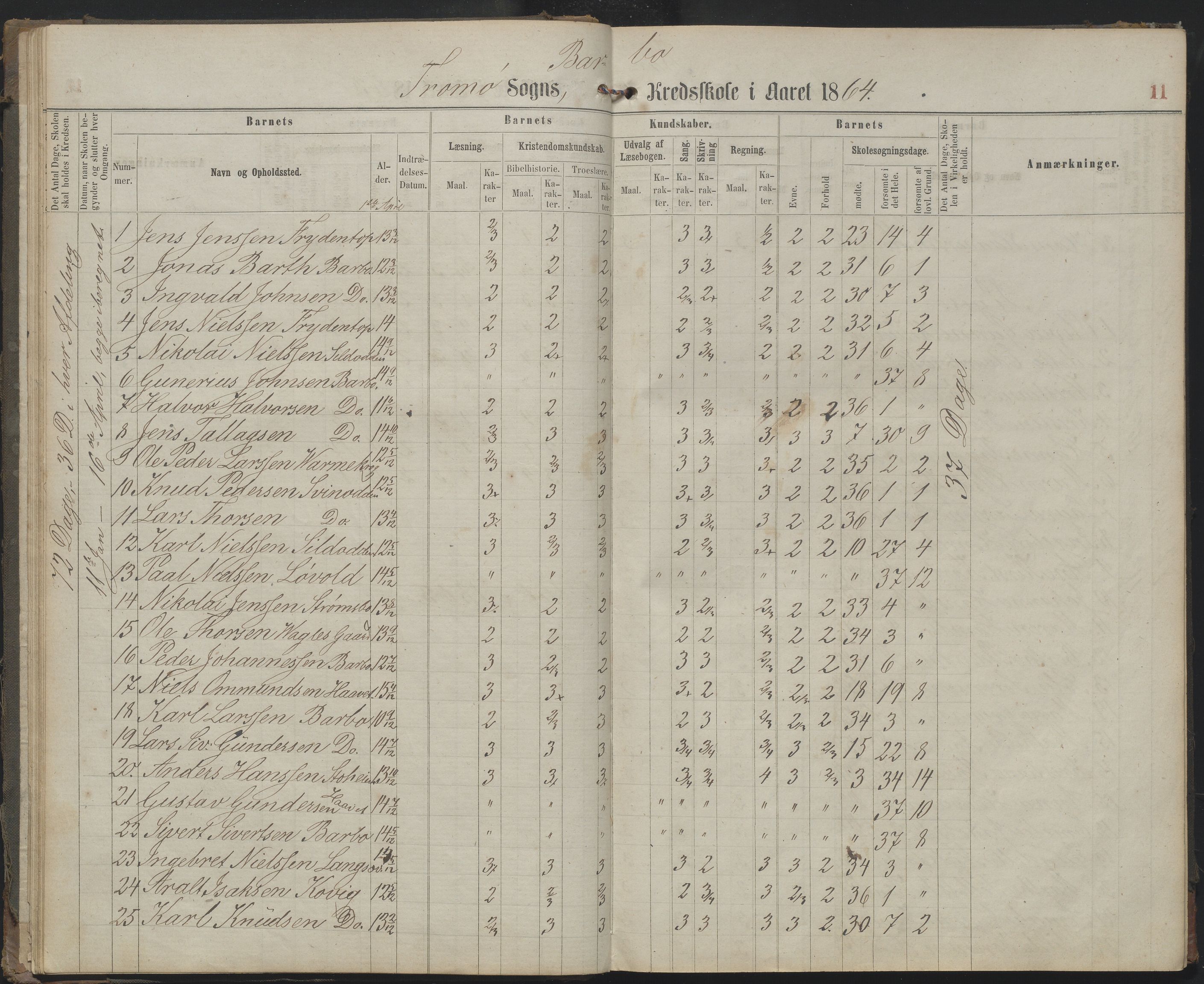 Arendal kommune, Katalog I, AAKS/KA0906-PK-I/07/L0159: Skoleprotokoll for øverste klasse, 1863-1885, s. 11