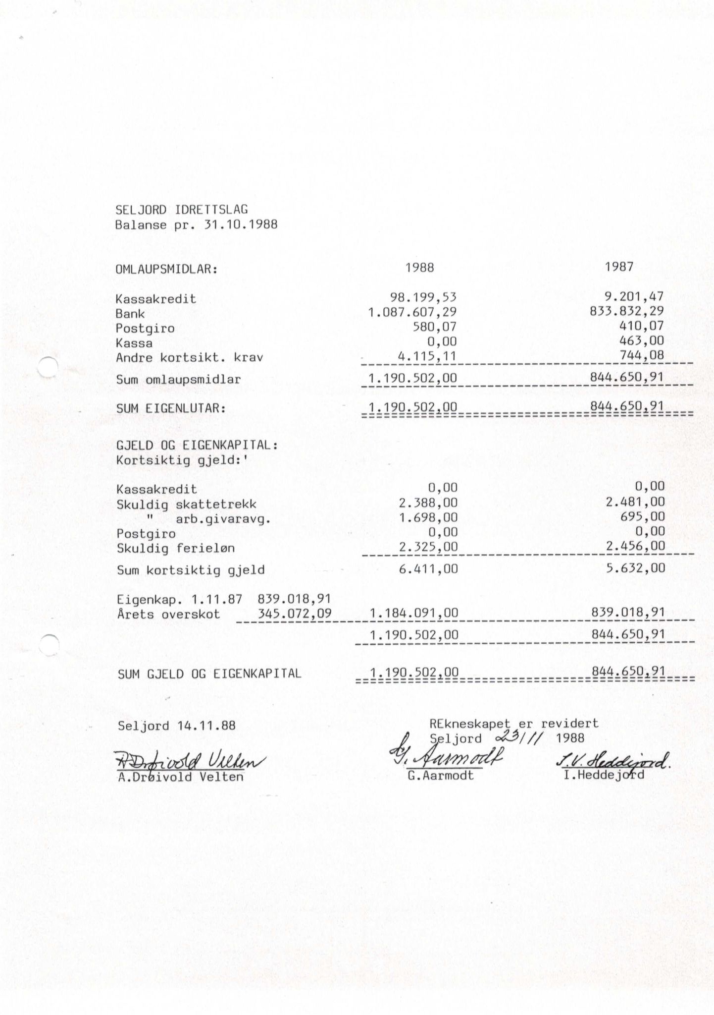 Seljord Idrettslag, VTM/A-1034/A/Ab/L0001: Årsmeldingar, 1988