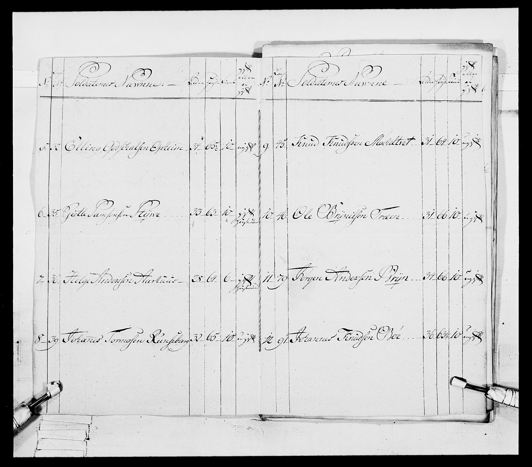 Generalitets- og kommissariatskollegiet, Det kongelige norske kommissariatskollegium, AV/RA-EA-5420/E/Eh/L0094: 2. Bergenhusiske nasjonale infanteriregiment, 1776-1779, s. 283