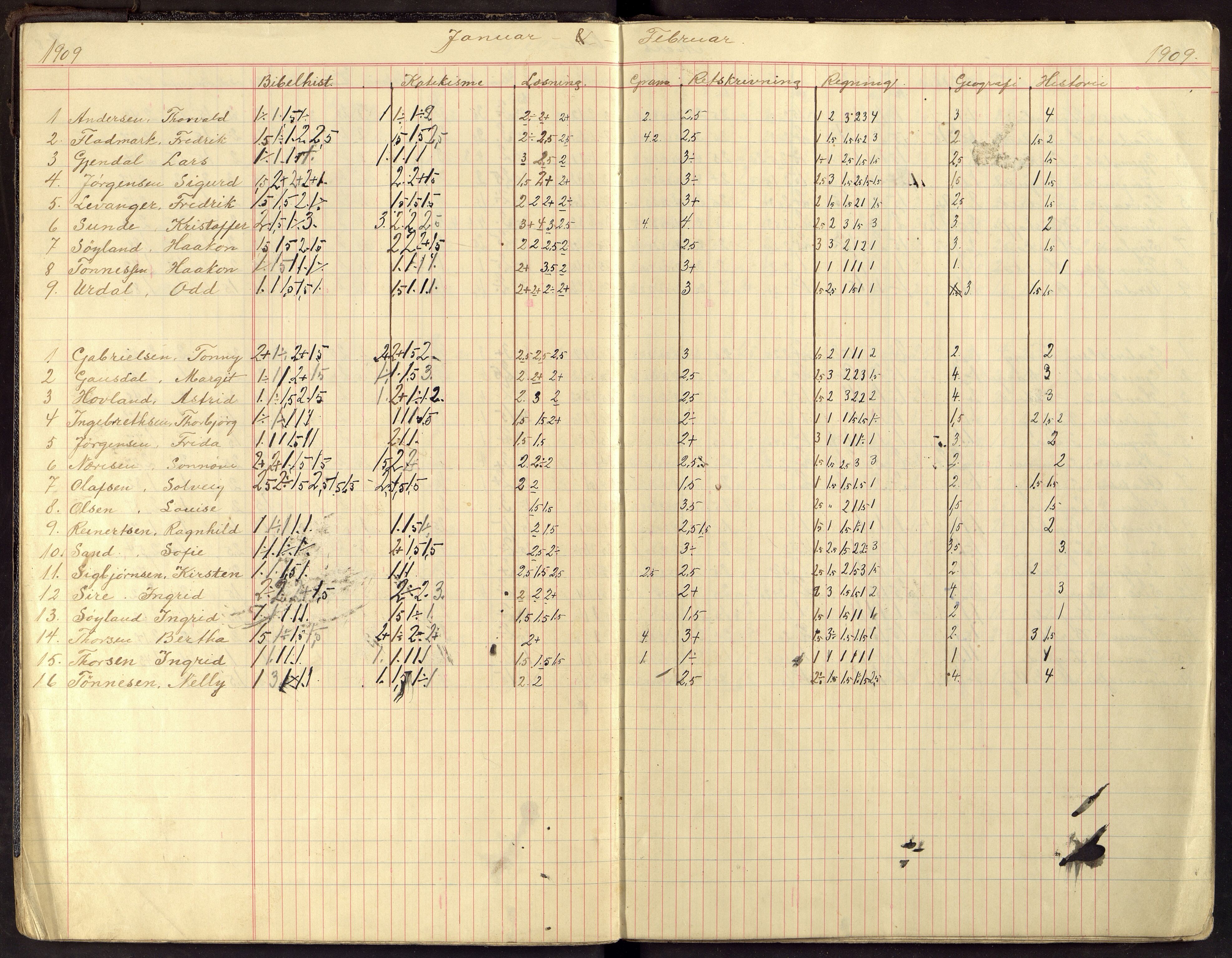 Flekkefjord By - Flekkefjord Folkeskole, ARKSOR/1004FG550/G/L0014: Karakterprotokoll, 1907-1913