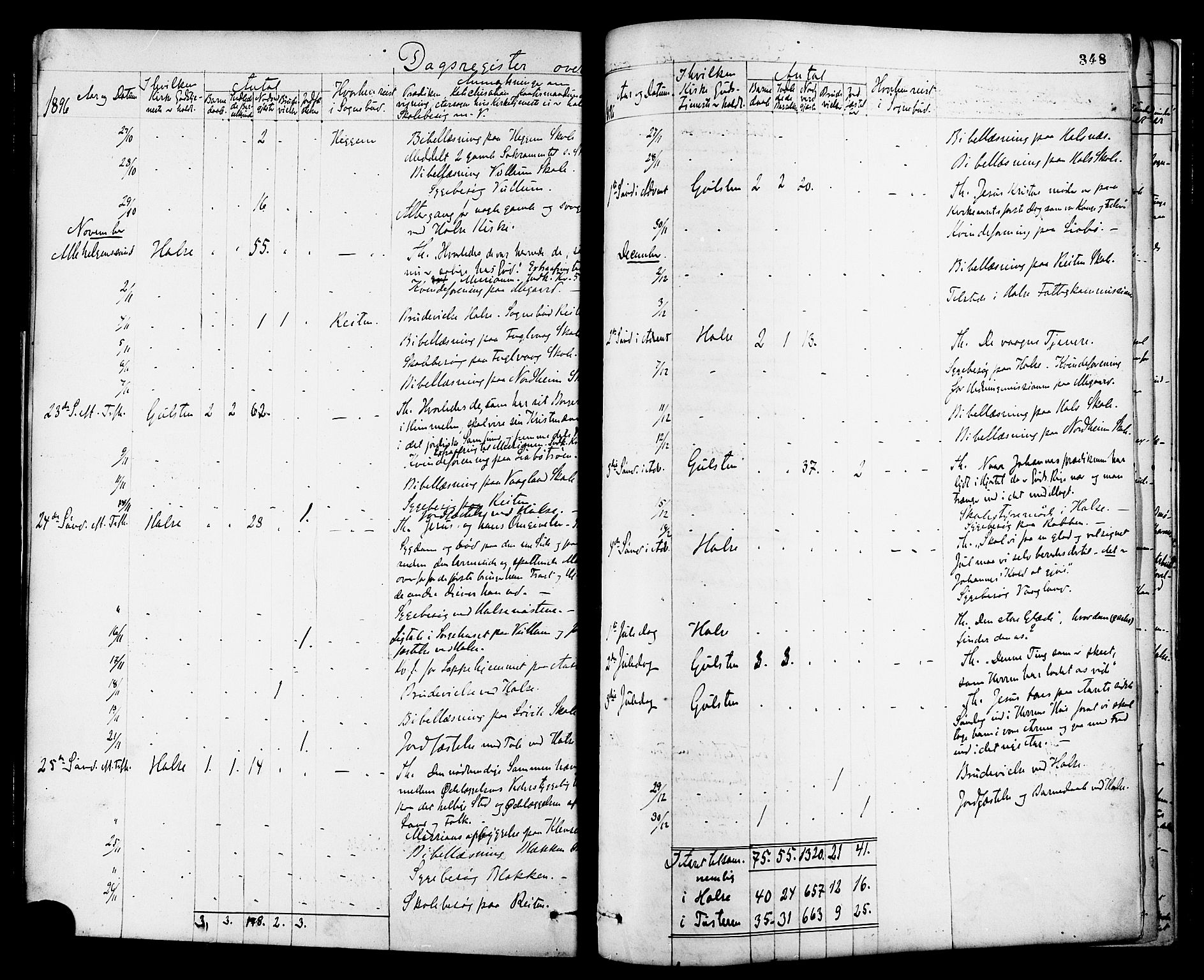 Ministerialprotokoller, klokkerbøker og fødselsregistre - Møre og Romsdal, SAT/A-1454/576/L0885: Ministerialbok nr. 576A03, 1880-1898, s. 348