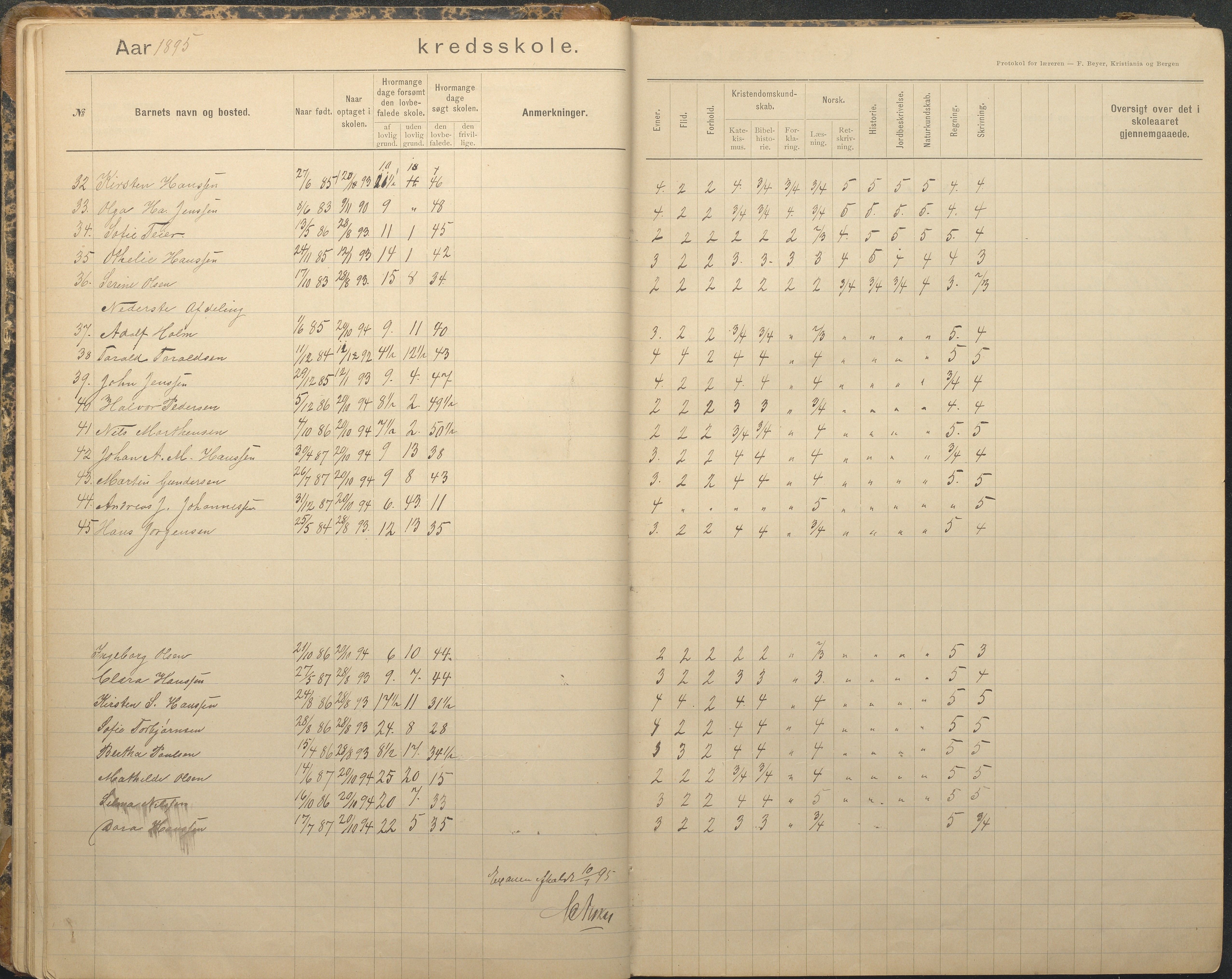 Tromøy kommune frem til 1971, AAKS/KA0921-PK/04/L0079: Sandnes - Karakterprotokoll, 1891-1948