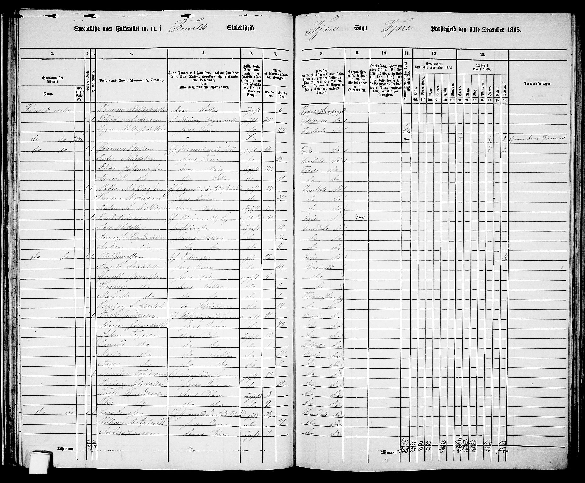 RA, Folketelling 1865 for 0923L Fjære prestegjeld, Fjære sokn, 1865, s. 44