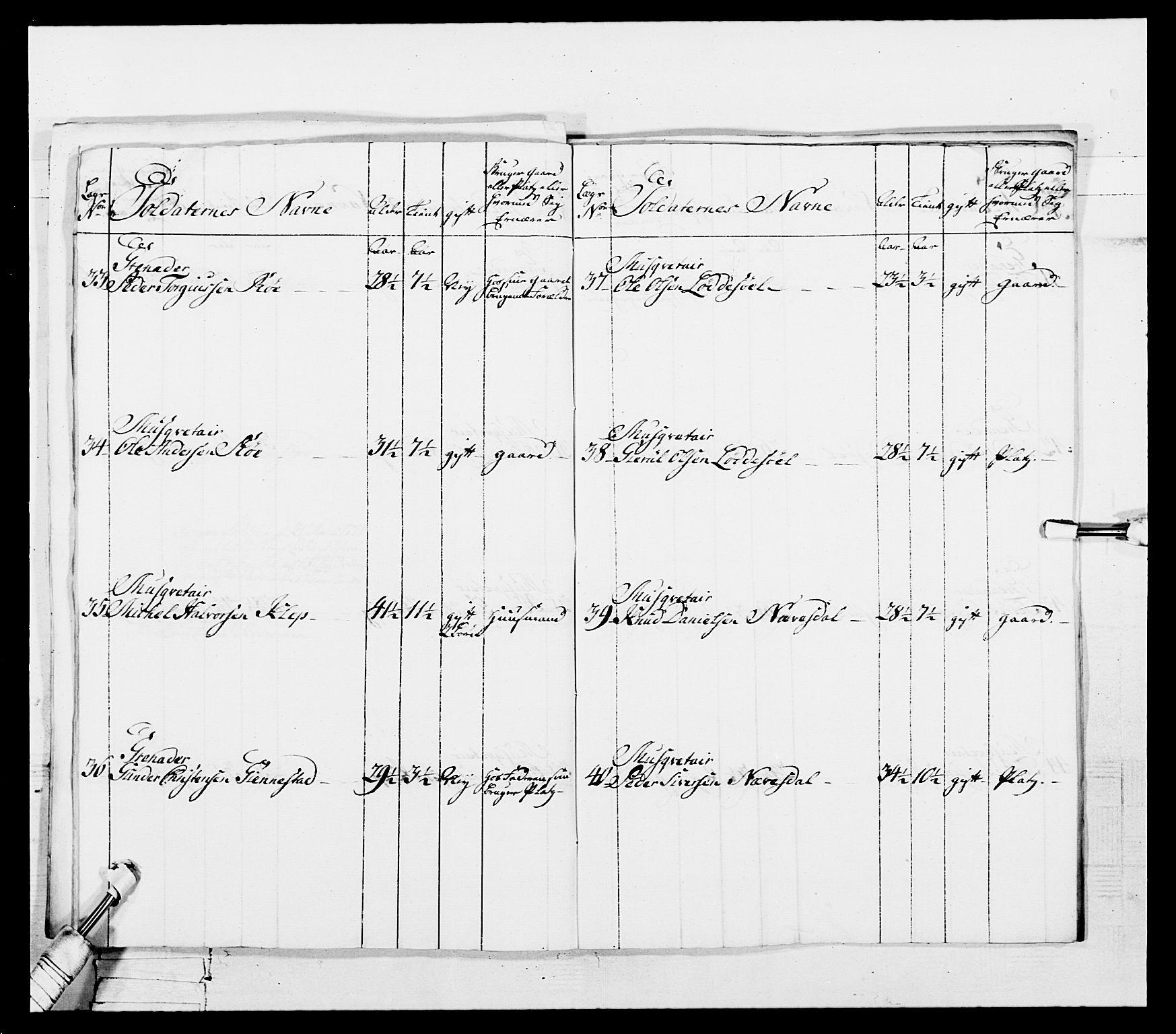 Generalitets- og kommissariatskollegiet, Det kongelige norske kommissariatskollegium, AV/RA-EA-5420/E/Eh/L0101: 1. Vesterlenske nasjonale infanteriregiment, 1766-1777, s. 249