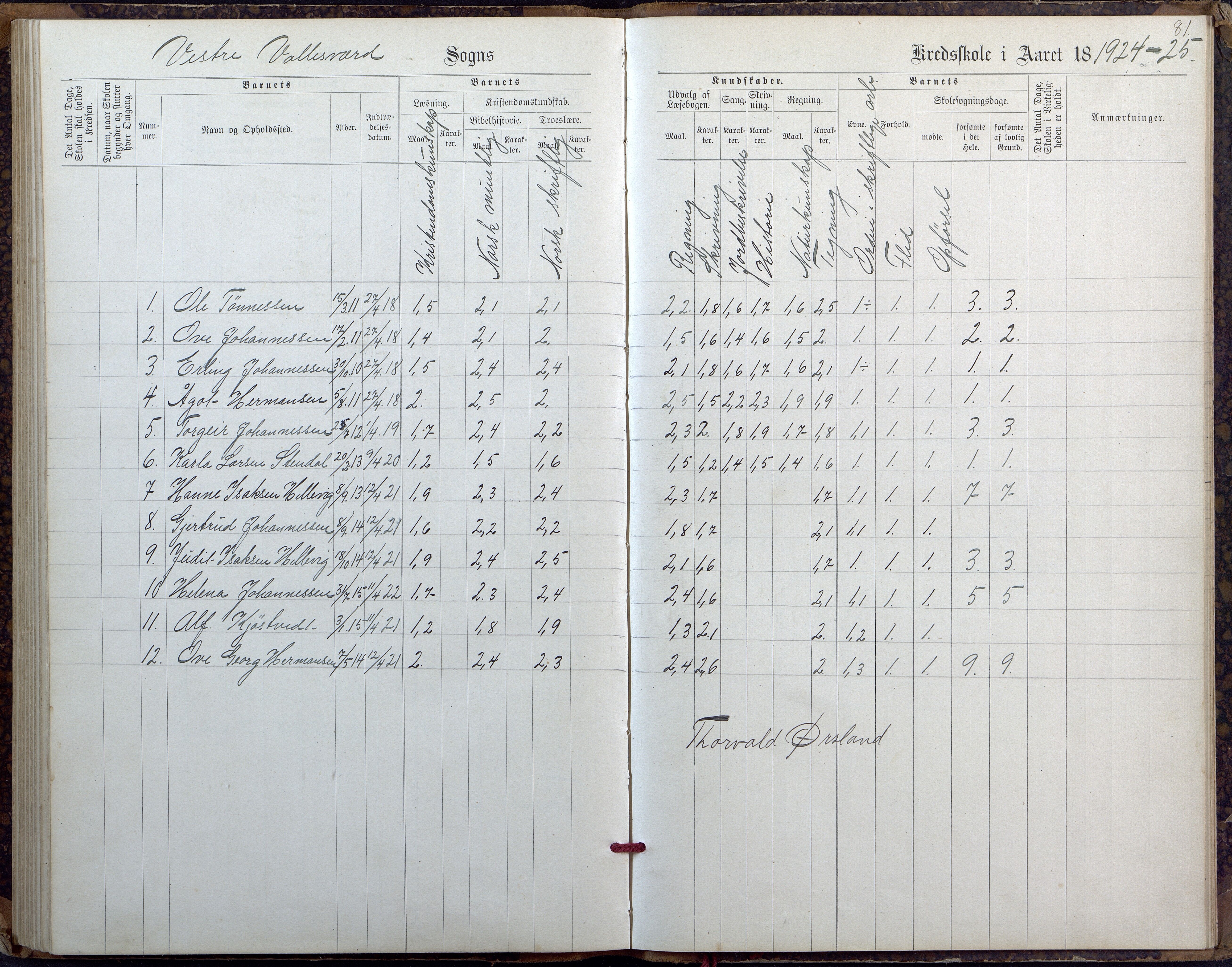 Høvåg kommune, AAKS/KA0927-PK/2/2/L0027: Østre og Vestre Vallesvær - Eksamens- og skolesøkningsprotokoll, 1900-1942, s. 81