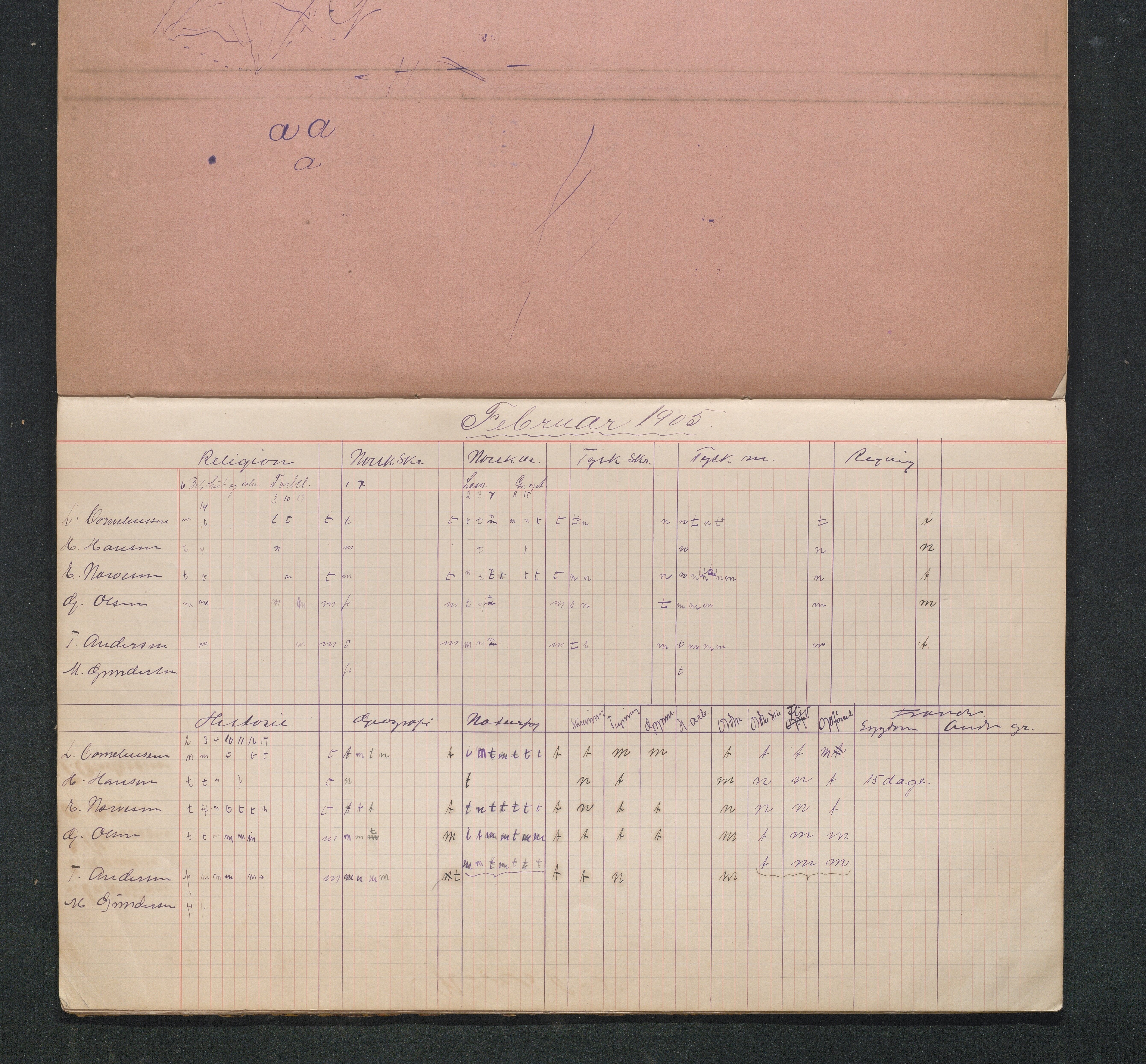 Lillesand kommune, AAKS/KA0926-PK/2/03/L0032: Lillesand Communale Middelskole - Karakterprotokoll: Protokoll uten merking, 1903-1906