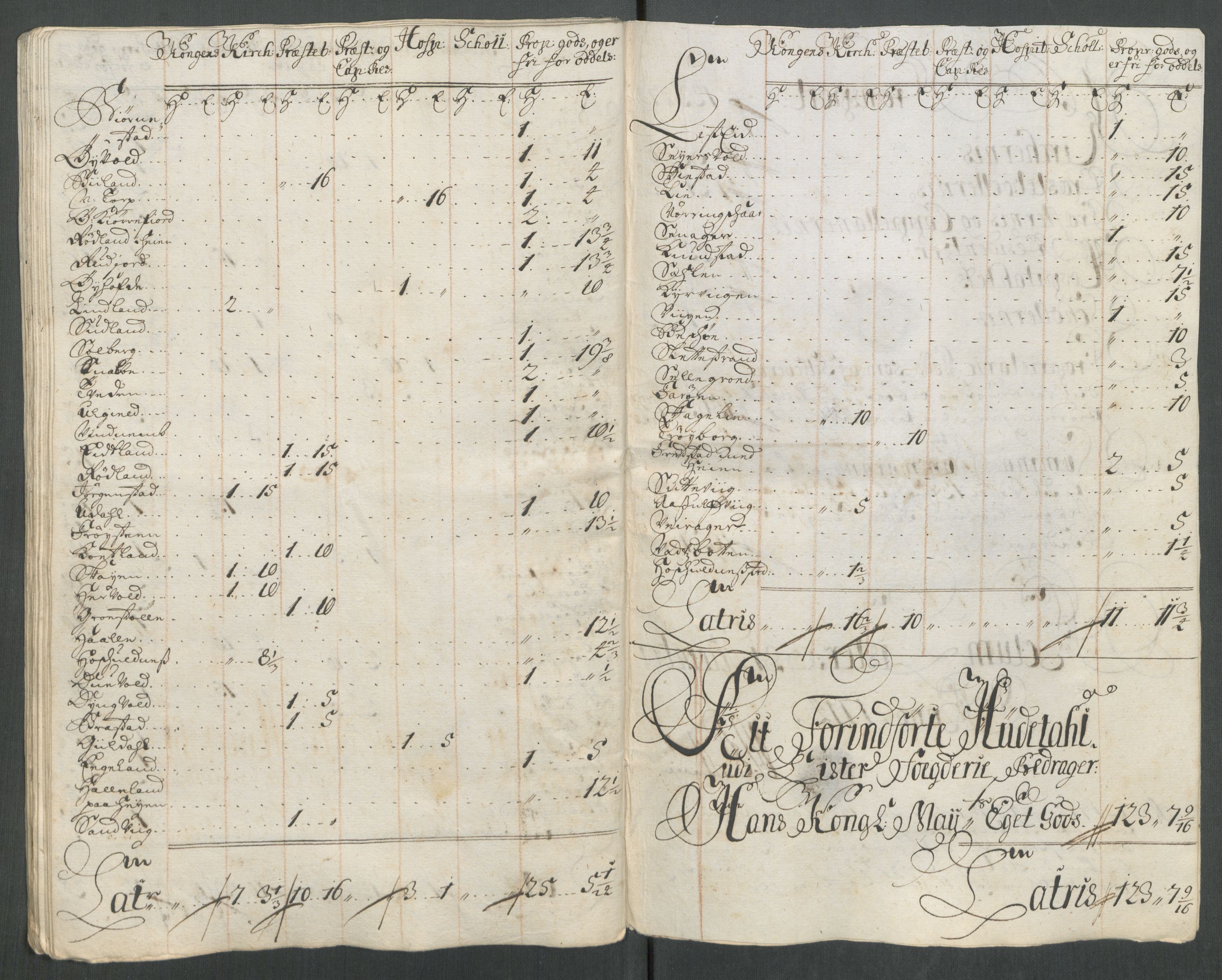 Rentekammeret inntil 1814, Reviderte regnskaper, Fogderegnskap, AV/RA-EA-4092/R43/L2558: Fogderegnskap Lista og Mandal, 1714, s. 190