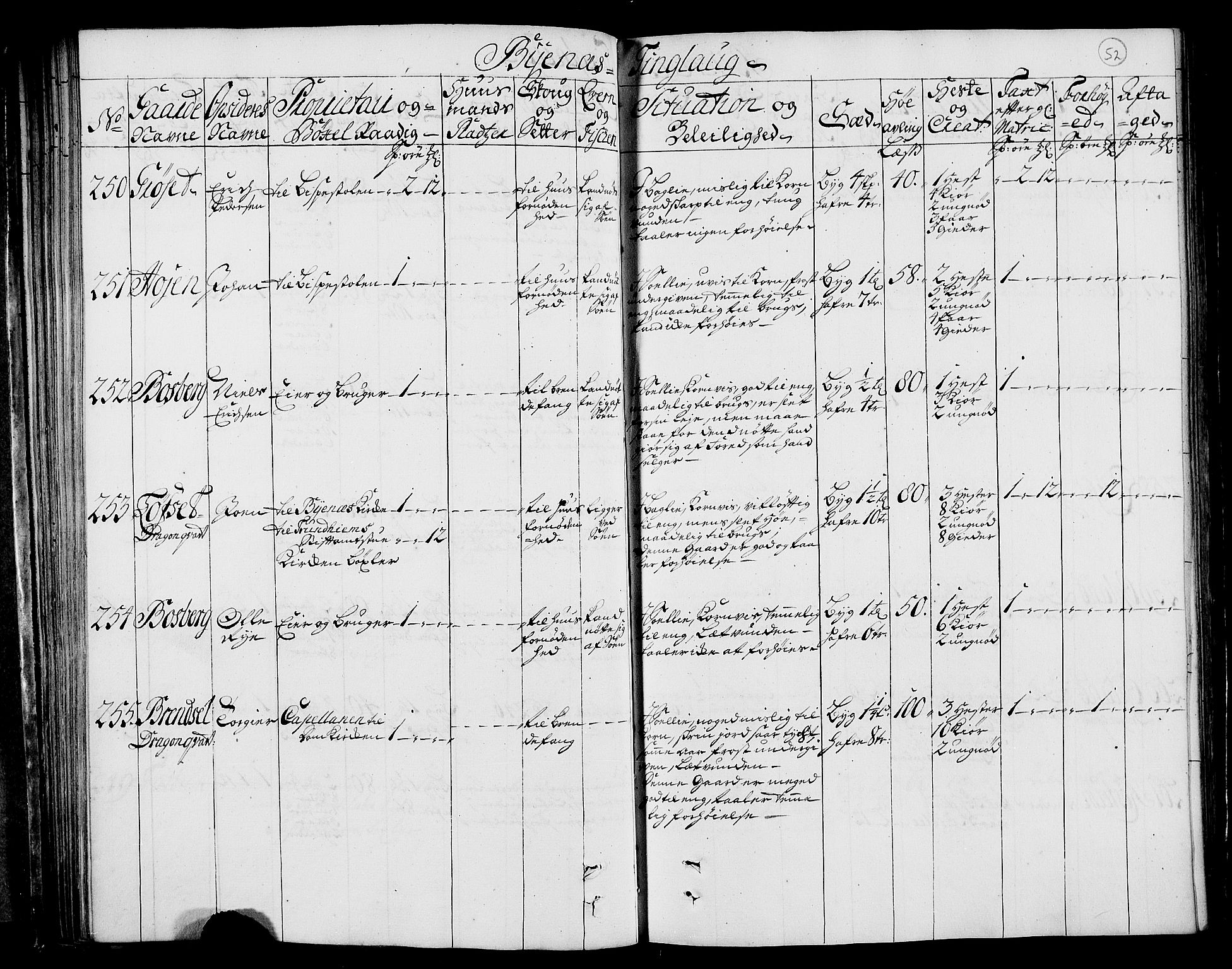 Rentekammeret inntil 1814, Realistisk ordnet avdeling, AV/RA-EA-4070/N/Nb/Nbf/L0160: Strinda og Selbu eksaminasjonsprotokoll, 1723, s. 53