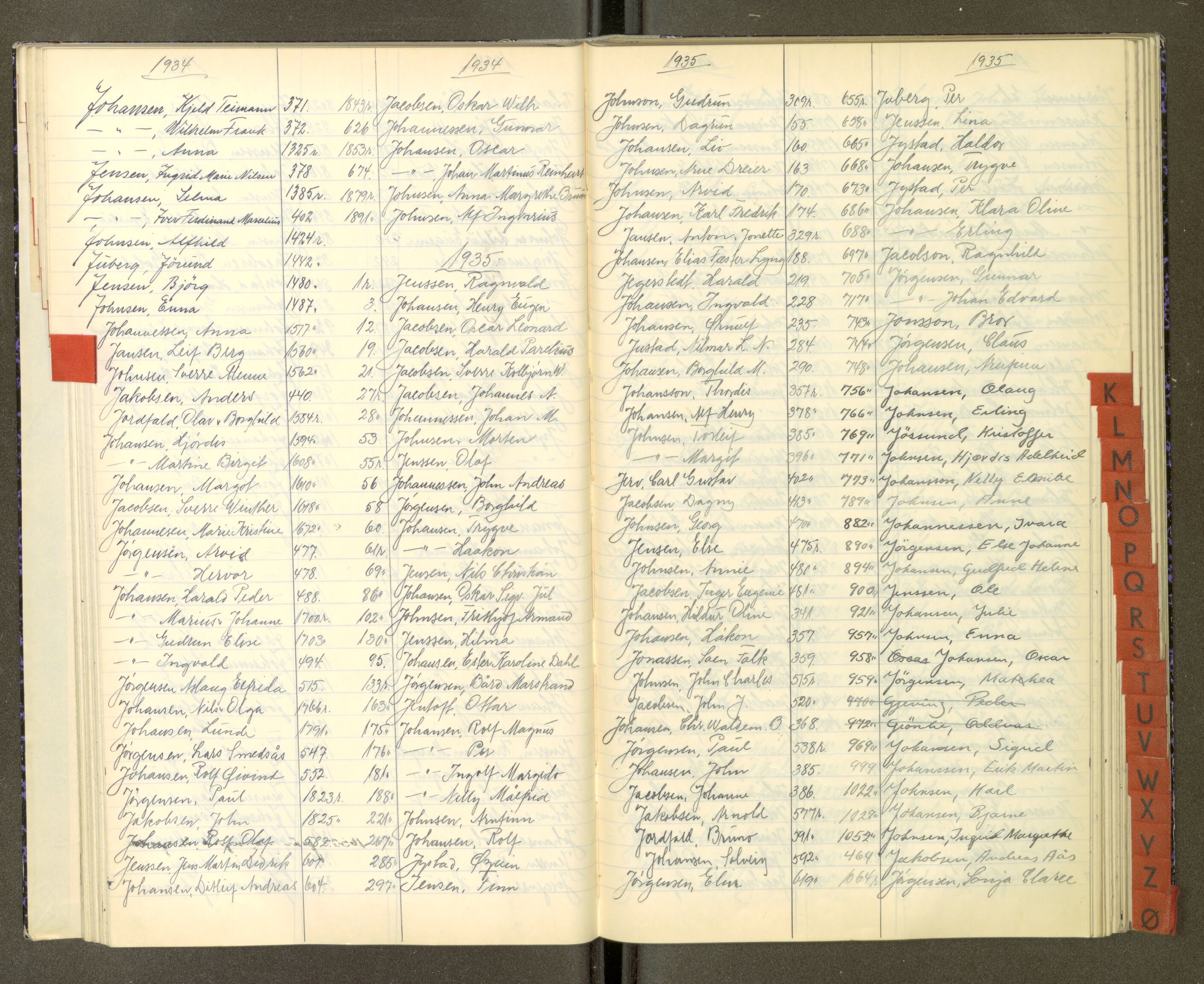 Trondheim politikammer, AV/SAT-A-1887/1/30/L0053: Register til passprotokoll 05.06-24.08, 1934-1938