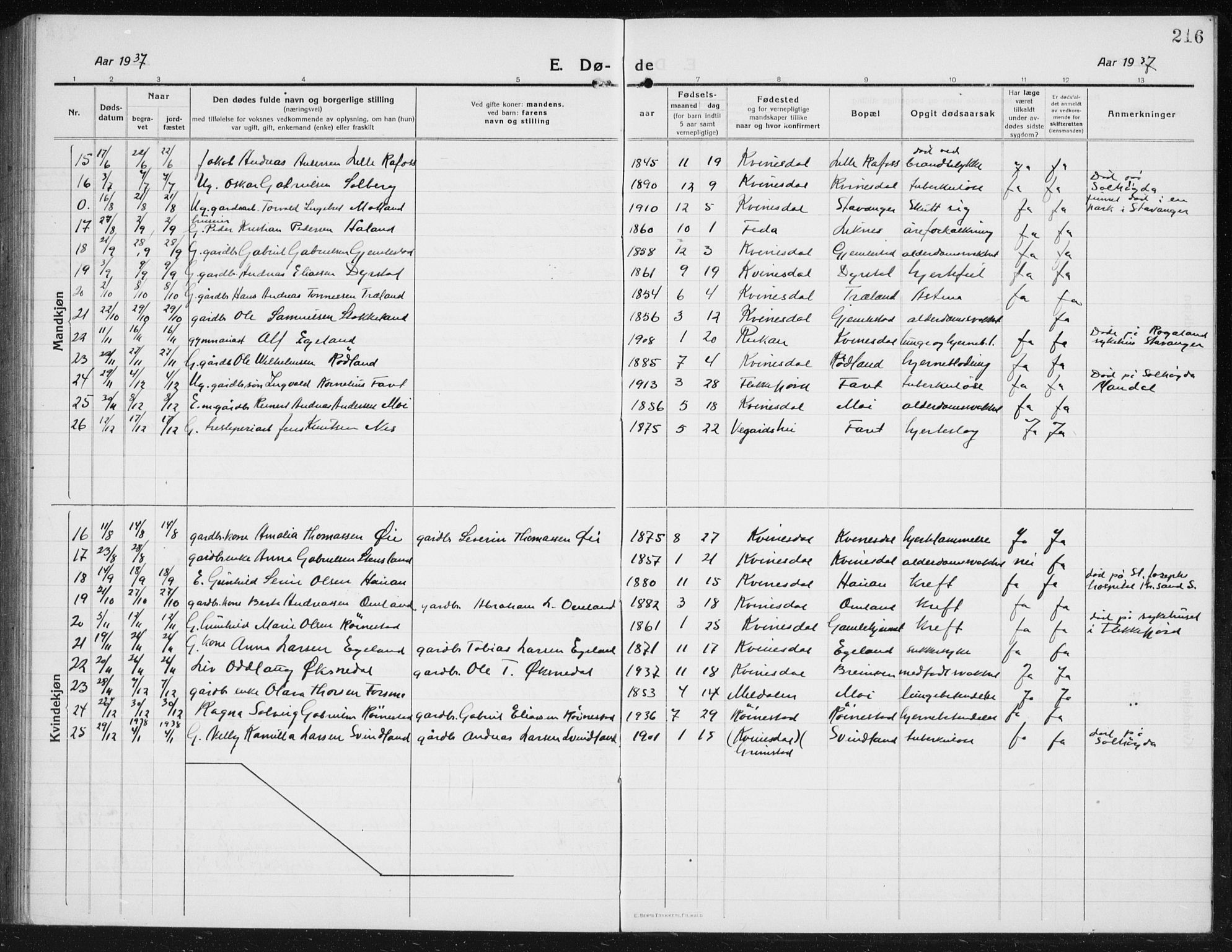 Kvinesdal sokneprestkontor, AV/SAK-1111-0026/F/Fb/Fbb/L0004: Klokkerbok nr. B 4, 1917-1938, s. 216