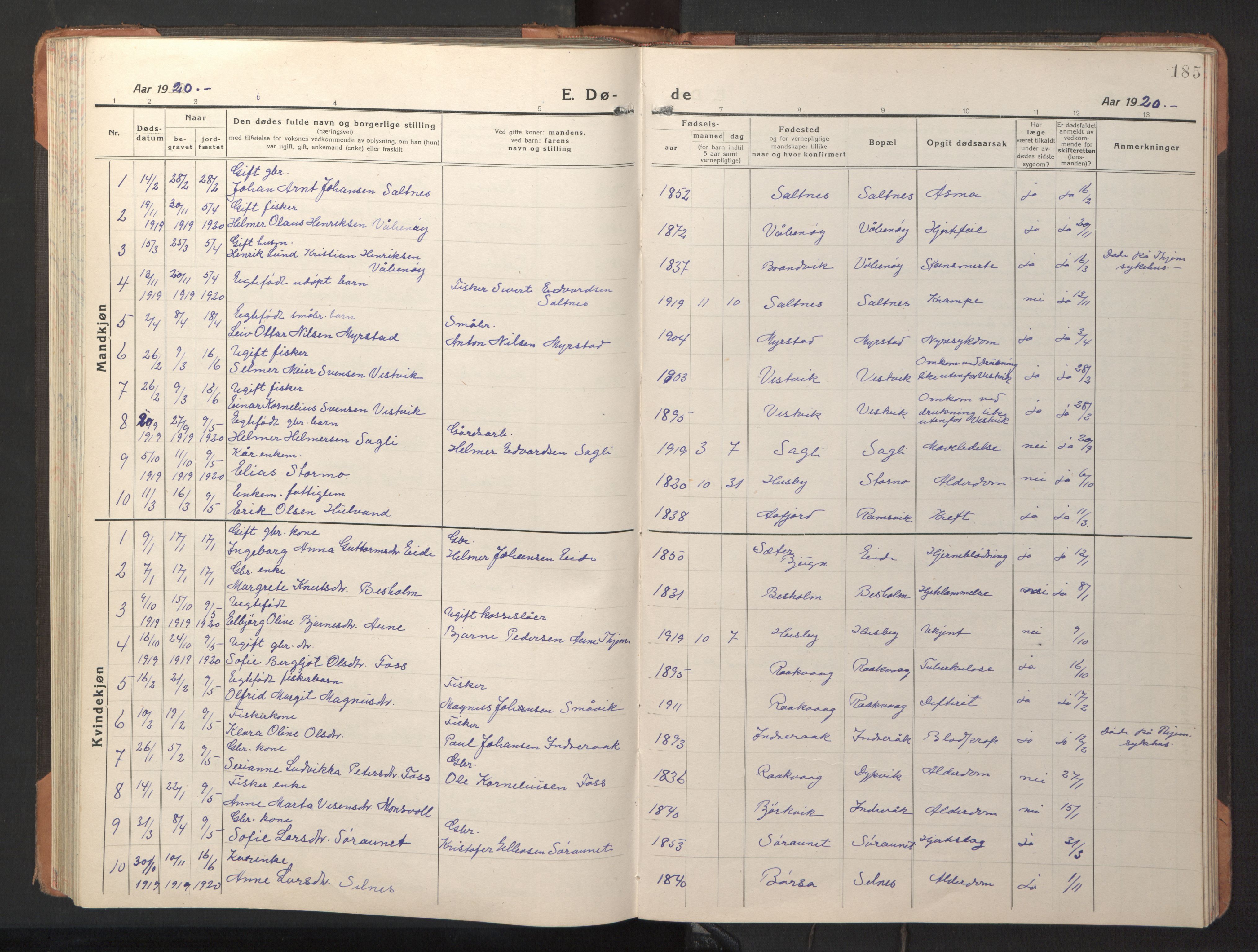 Ministerialprotokoller, klokkerbøker og fødselsregistre - Sør-Trøndelag, SAT/A-1456/653/L0658: Klokkerbok nr. 653C02, 1919-1947, s. 185