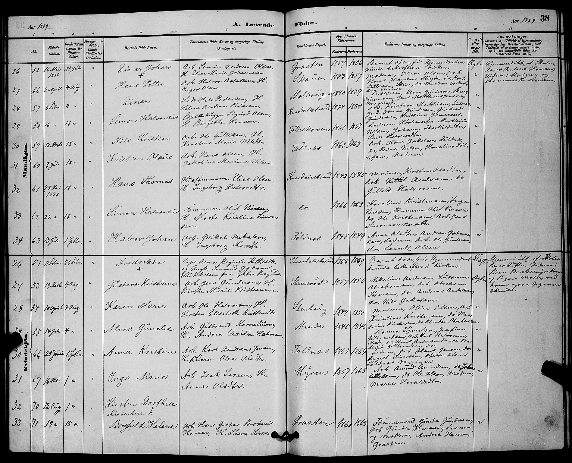 Solum kirkebøker, AV/SAKO-A-306/G/Ga/L0007: Klokkerbok nr. I 7, 1884-1898, s. 38