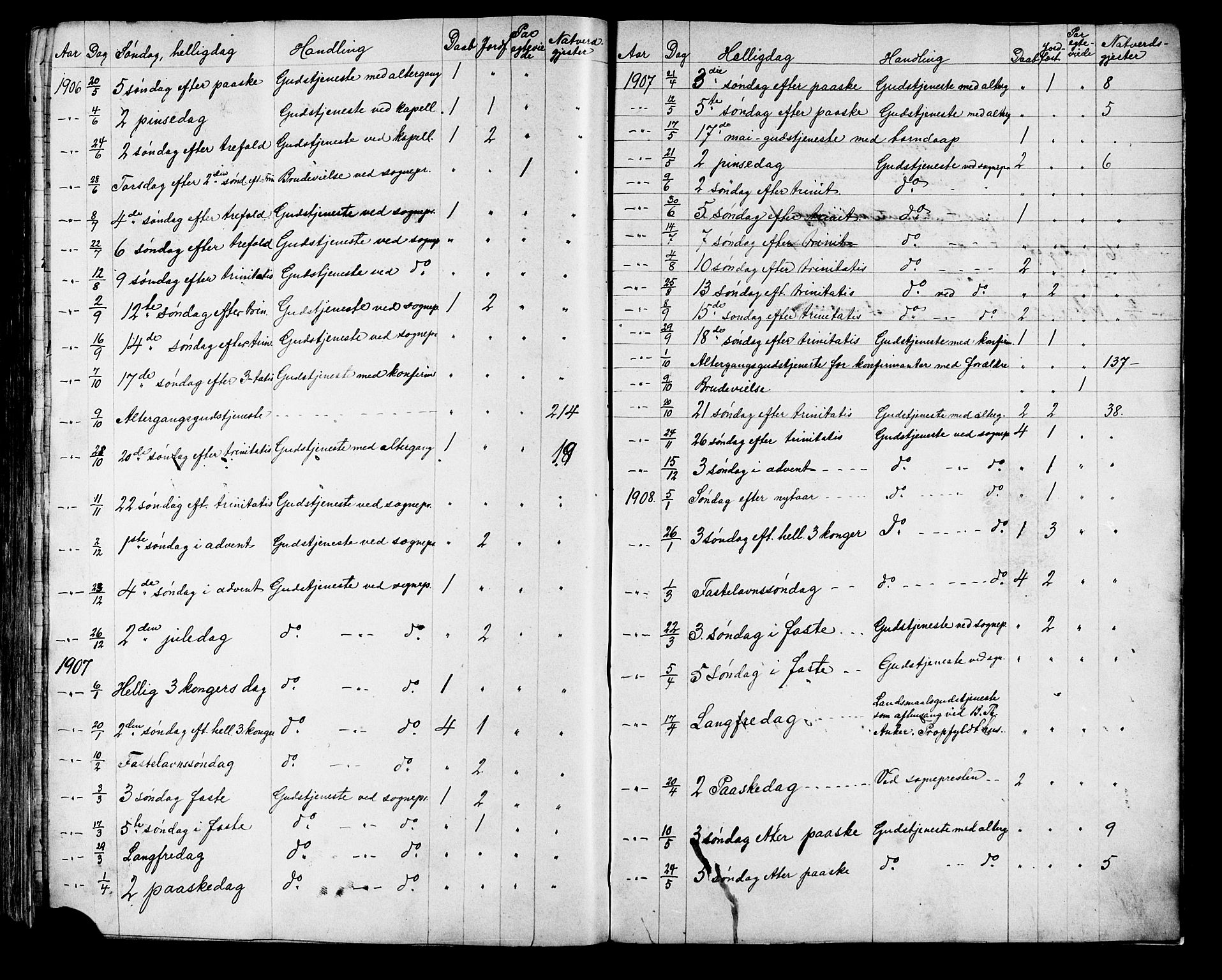 Ministerialprotokoller, klokkerbøker og fødselsregistre - Møre og Romsdal, AV/SAT-A-1454/541/L0547: Klokkerbok nr. 541C02, 1867-1921