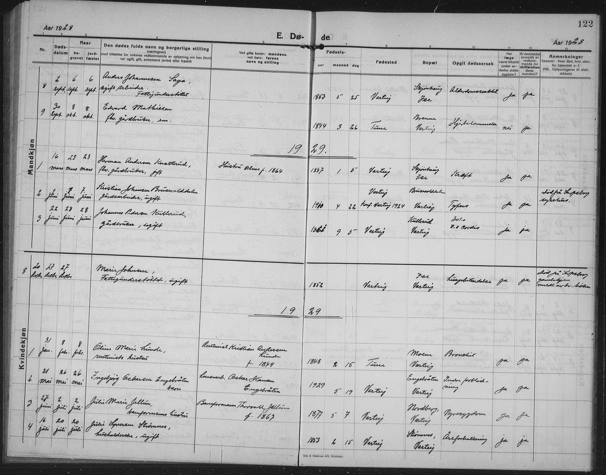 Varteig prestekontor Kirkebøker, AV/SAO-A-10447a/G/Ga/L0002: Klokkerbok nr. 2, 1924-1941, s. 122