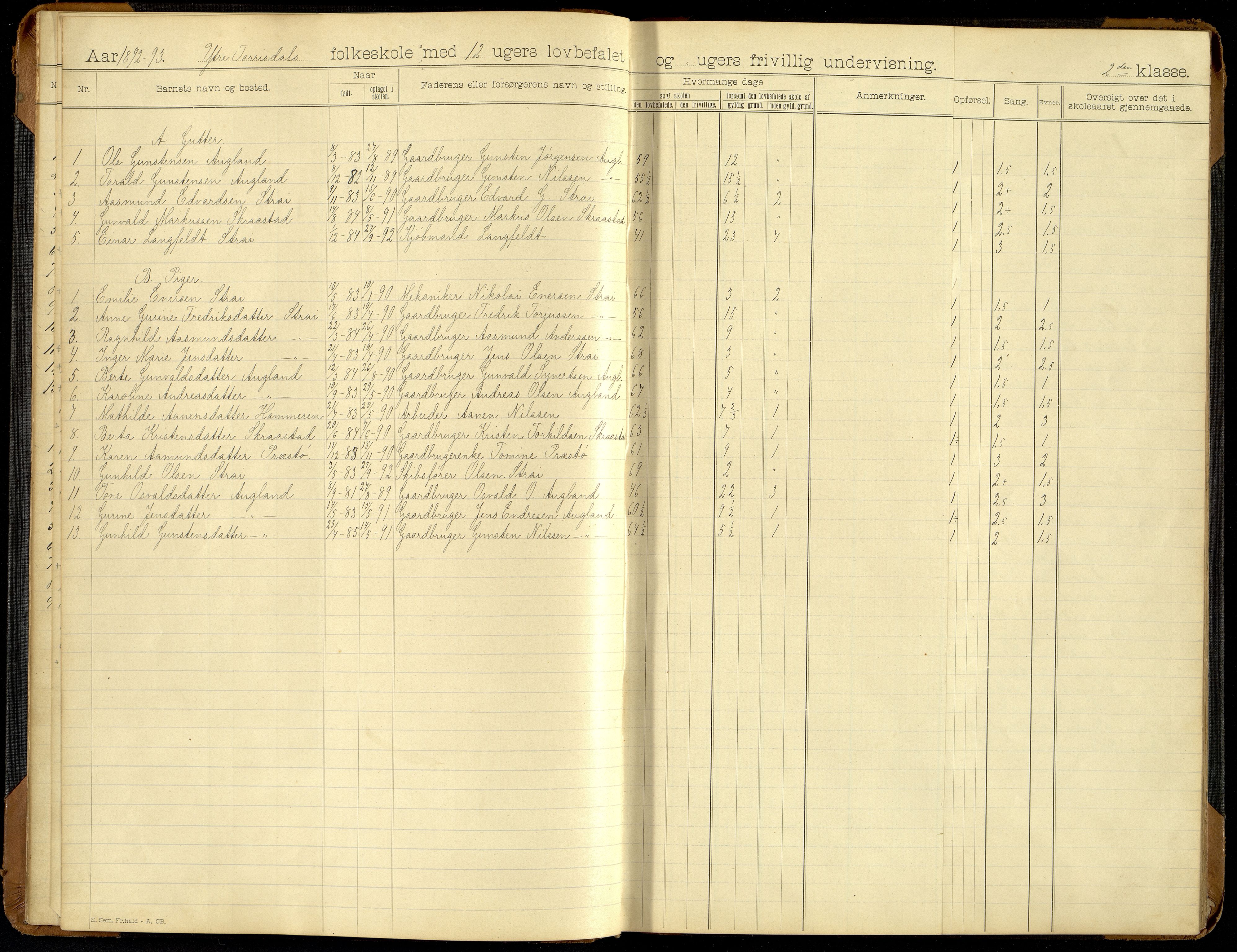 Oddernes kommune - Ytre Torridal skolekrets, ARKSOR/1001OD555/H/L0002: Skoleprotokoll (d), 1891-1902