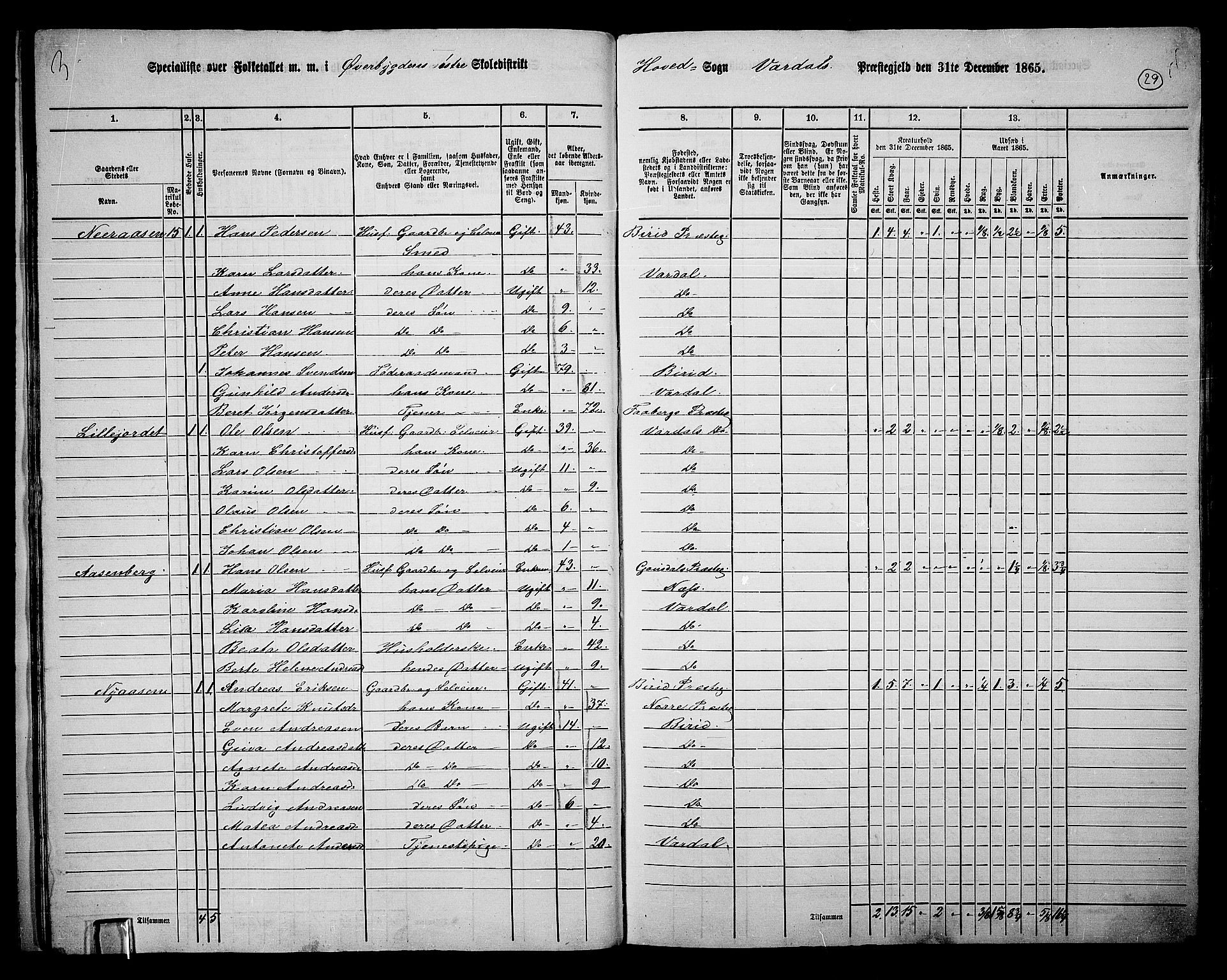 RA, Folketelling 1865 for 0527L Vardal prestegjeld, Vardal sokn og Hunn sokn, 1865, s. 25