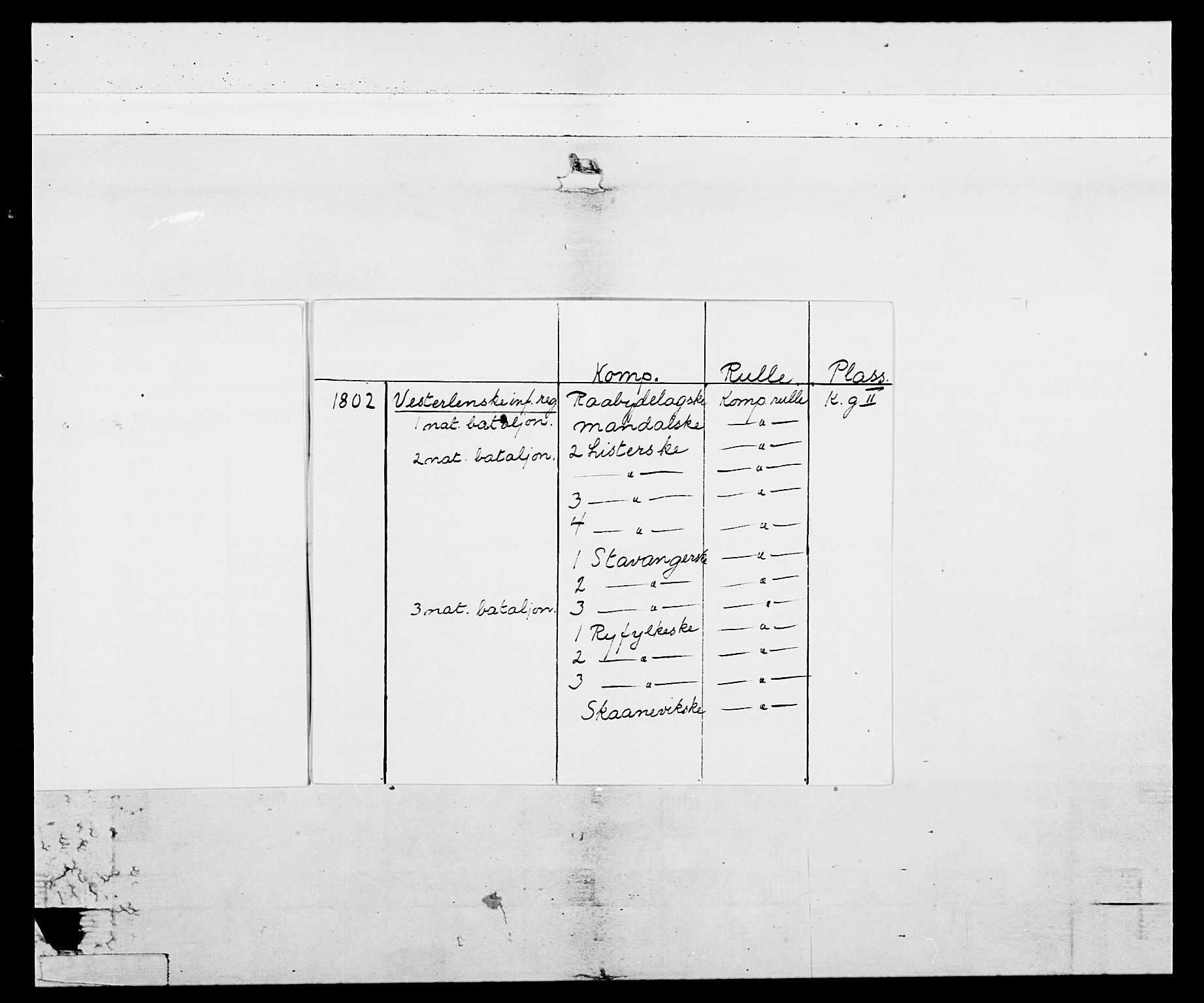 Generalitets- og kommissariatskollegiet, Det kongelige norske kommissariatskollegium, AV/RA-EA-5420/E/Eh/L0108: Vesterlenske nasjonale infanteriregiment, 1791-1802, s. 4