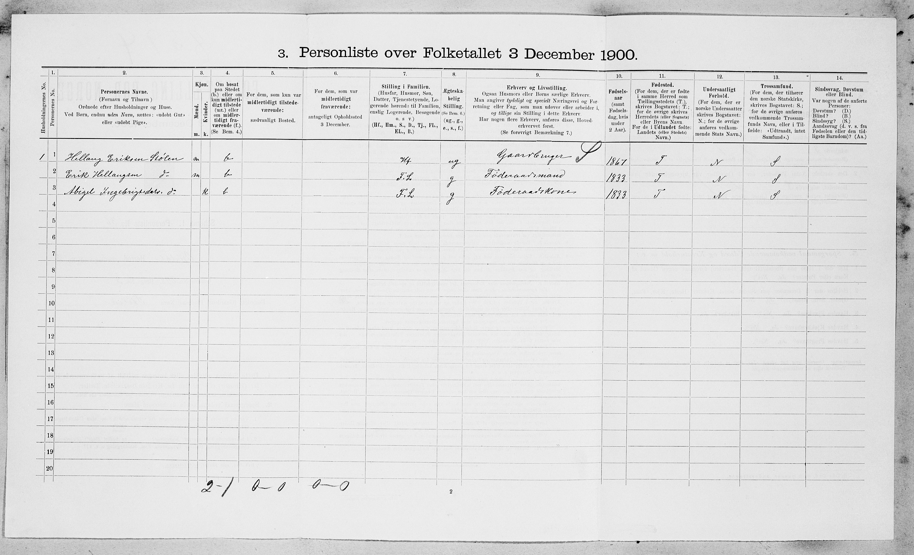 SAT, Folketelling 1900 for 1634 Oppdal herred, 1900, s. 253