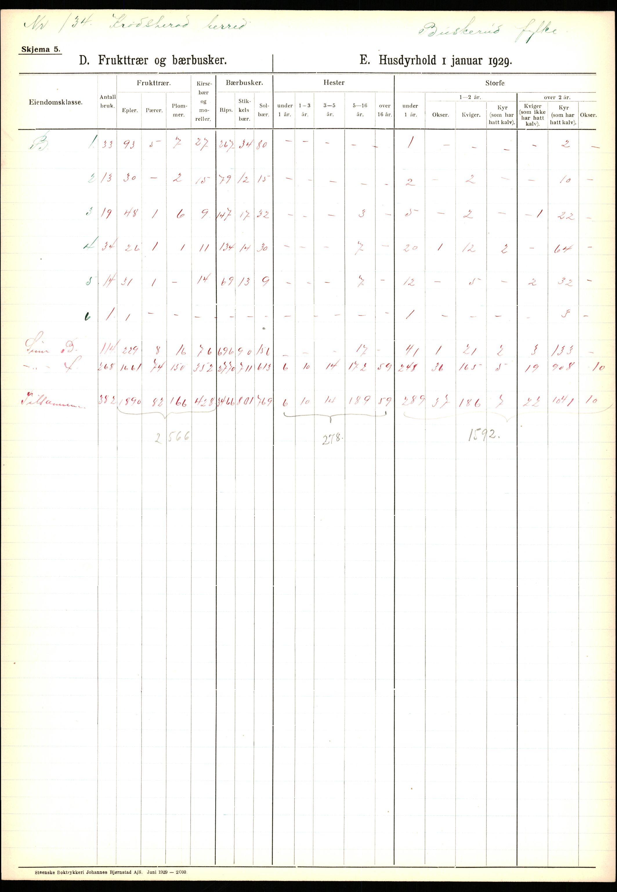 Statistisk sentralbyrå, Næringsøkonomiske emner, Jordbruk, skogbruk, jakt, fiske og fangst, AV/RA-S-2234/G/Ga/L0005: Buskerud, 1929, s. 397