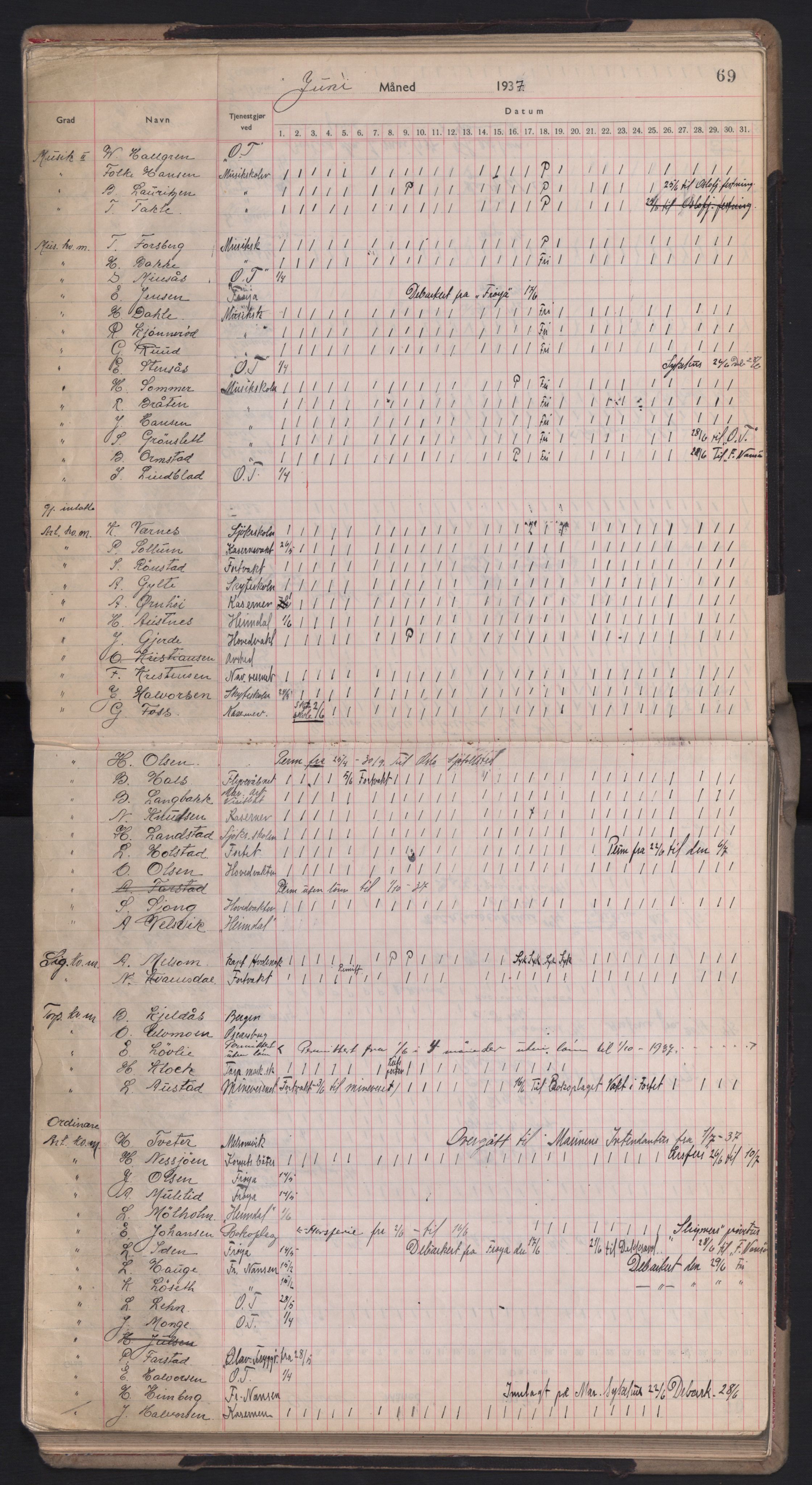 Forsvaret, Sjømilitære korps, Håndverkskorpset og Minekorpset, RA/RAFA-1907/P/Pd/L0001: Mønstringsbok, 1936-1940, s. 69