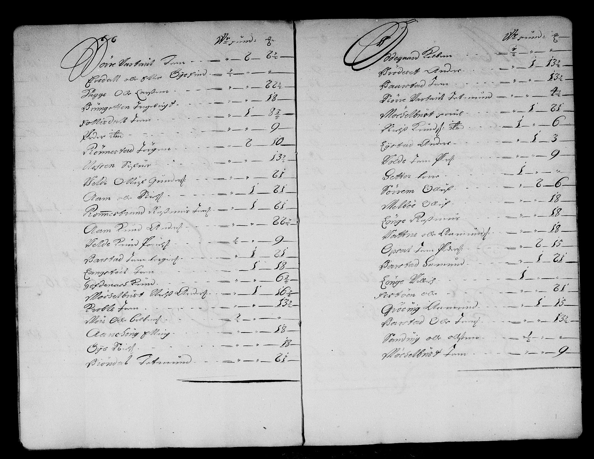 Rentekammeret inntil 1814, Reviderte regnskaper, Stiftamtstueregnskaper, Bergen stiftamt, AV/RA-EA-6043/R/Rc/L0088: Bergen stiftamt, 1688