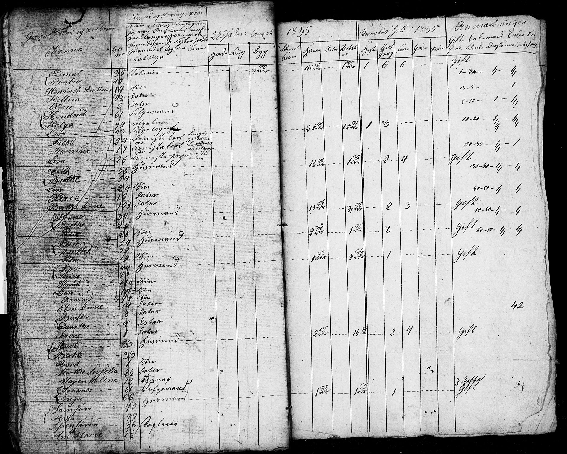 , Folketelling 1835 for Stavanger prestegjeld, 1126Sg Frue sokn og 1127S1 Randaberg sokn, 1835, s. 38