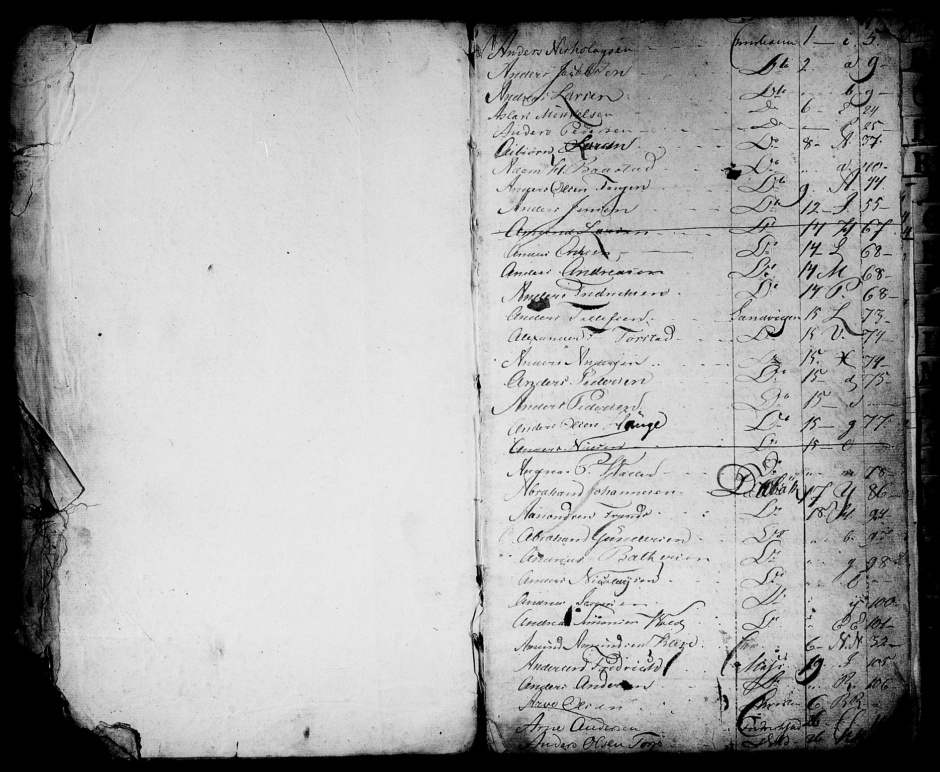 Oslo mønstringsdistrikt, AV/SAO-A-10569/F/Fa/L0002: Register til ekstrarulle, 1860-1948, s. 2