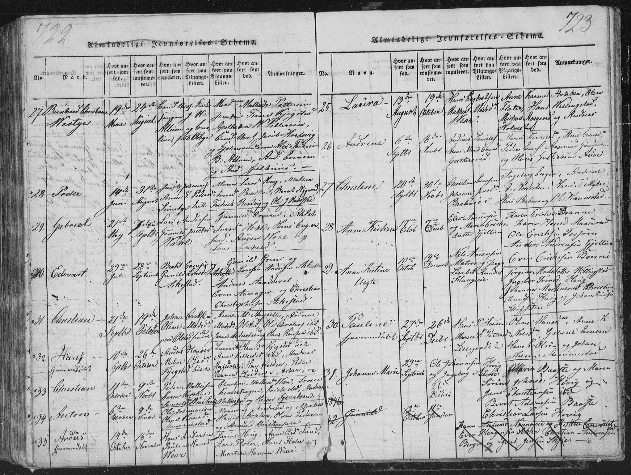 Røyken kirkebøker, AV/SAKO-A-241/G/Ga/L0003: Klokkerbok nr. 3, 1814-1856, s. 722-723