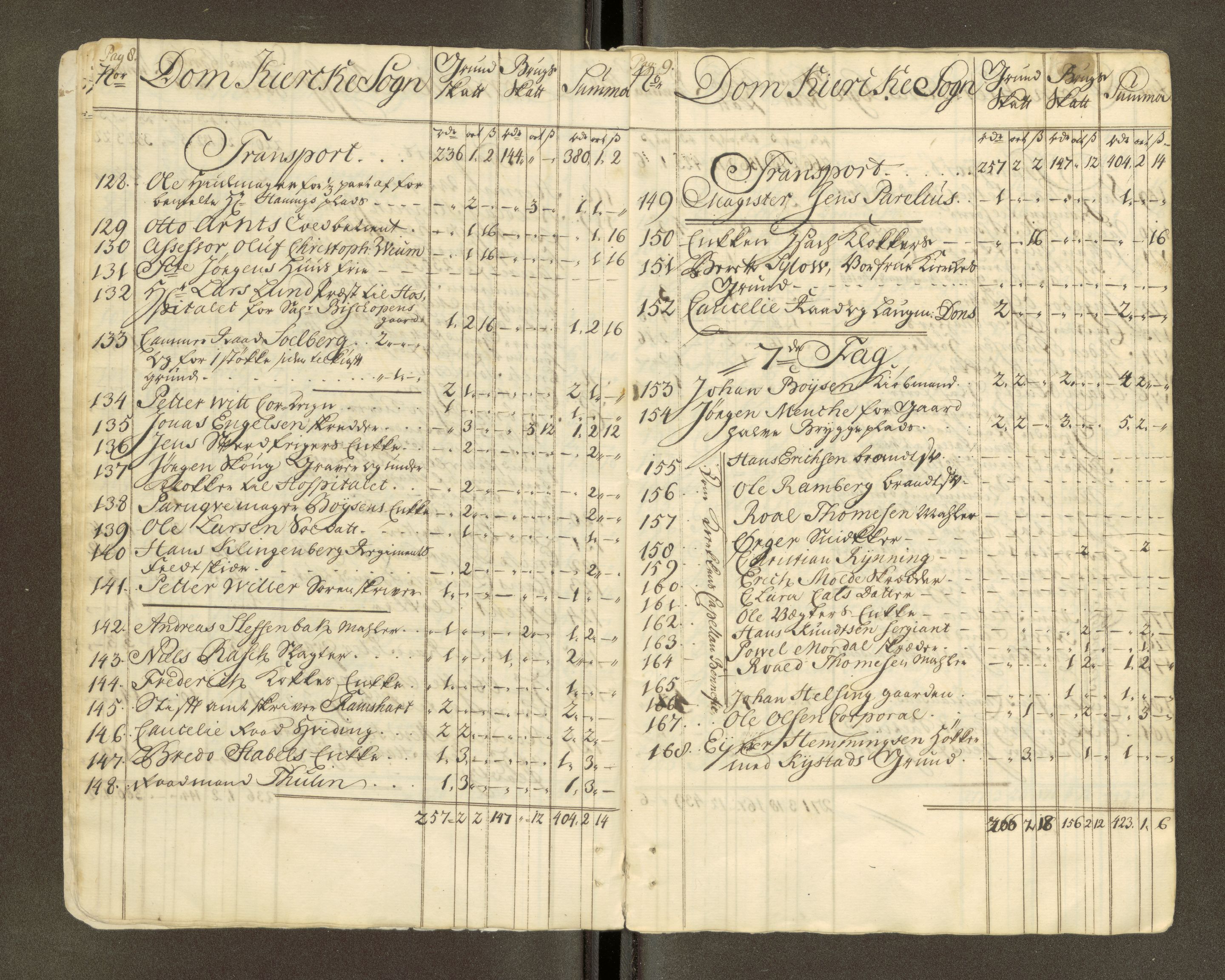Trondheim magistrat, AV/SAT-A-4372/D/Da/L0007: Skattemanntall, 1740-1745, s. 441