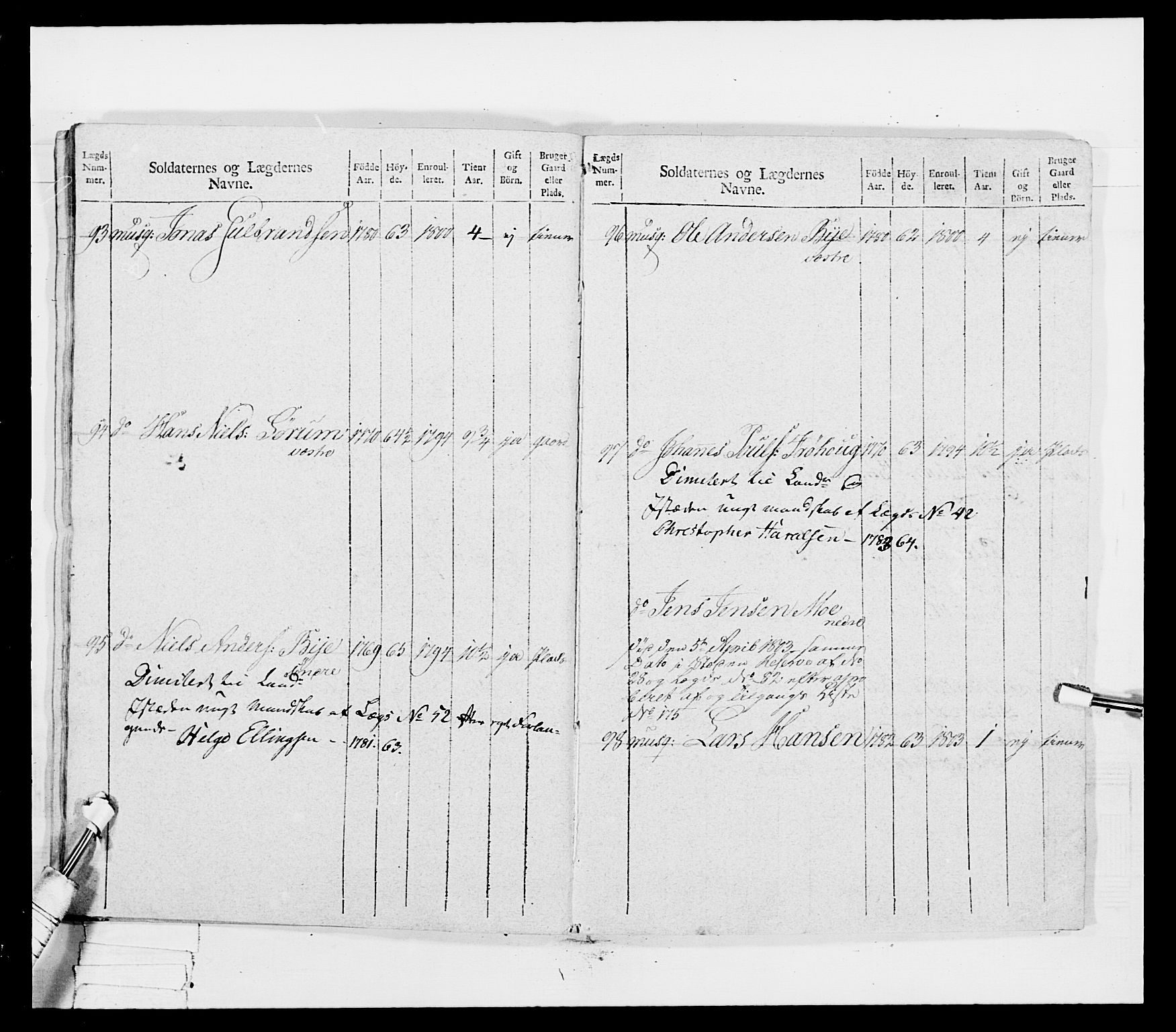 Generalitets- og kommissariatskollegiet, Det kongelige norske kommissariatskollegium, AV/RA-EA-5420/E/Eh/L0041: 1. Akershusiske nasjonale infanteriregiment, 1804-1808, s. 288