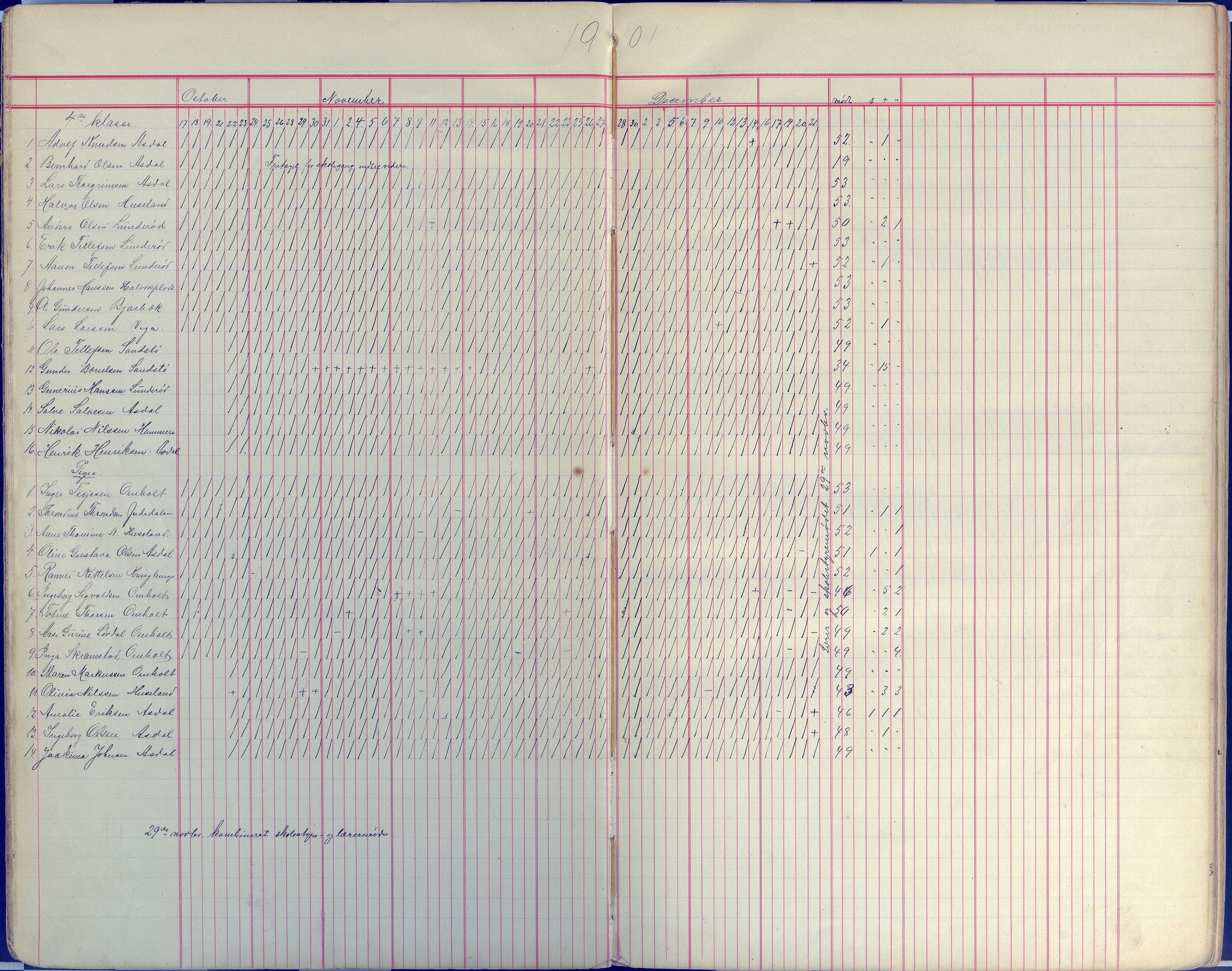 Øyestad kommune frem til 1979, AAKS/KA0920-PK/06/06E/L0008: Dagbok, 1900-1923