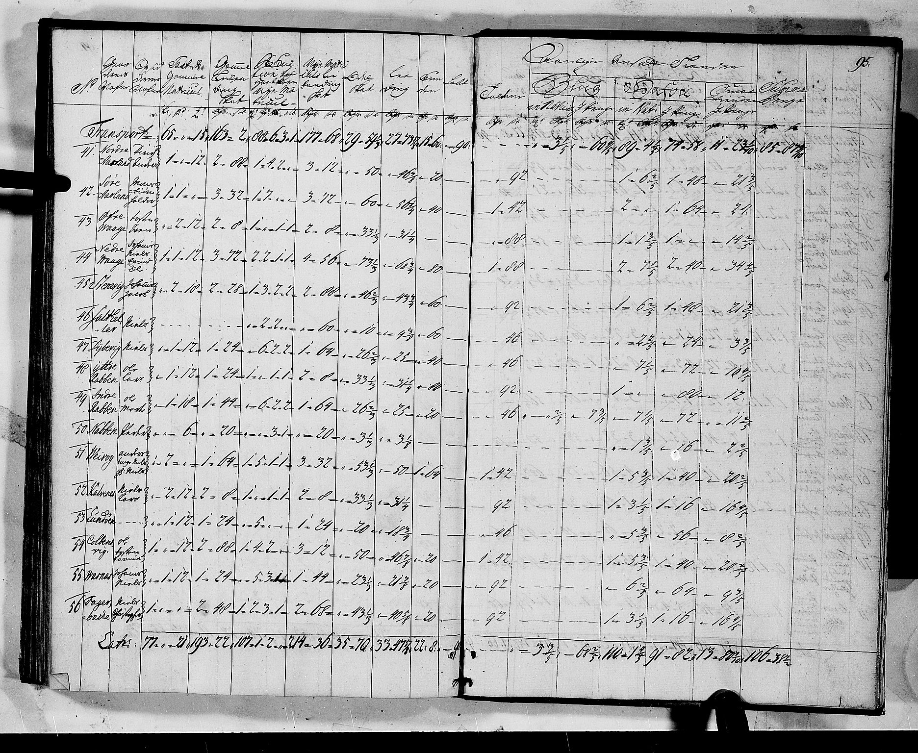 Rentekammeret inntil 1814, Realistisk ordnet avdeling, RA/EA-4070/N/Nb/Nbf/L0135: Sunnhordland matrikkelprotokoll, 1723, s. 96