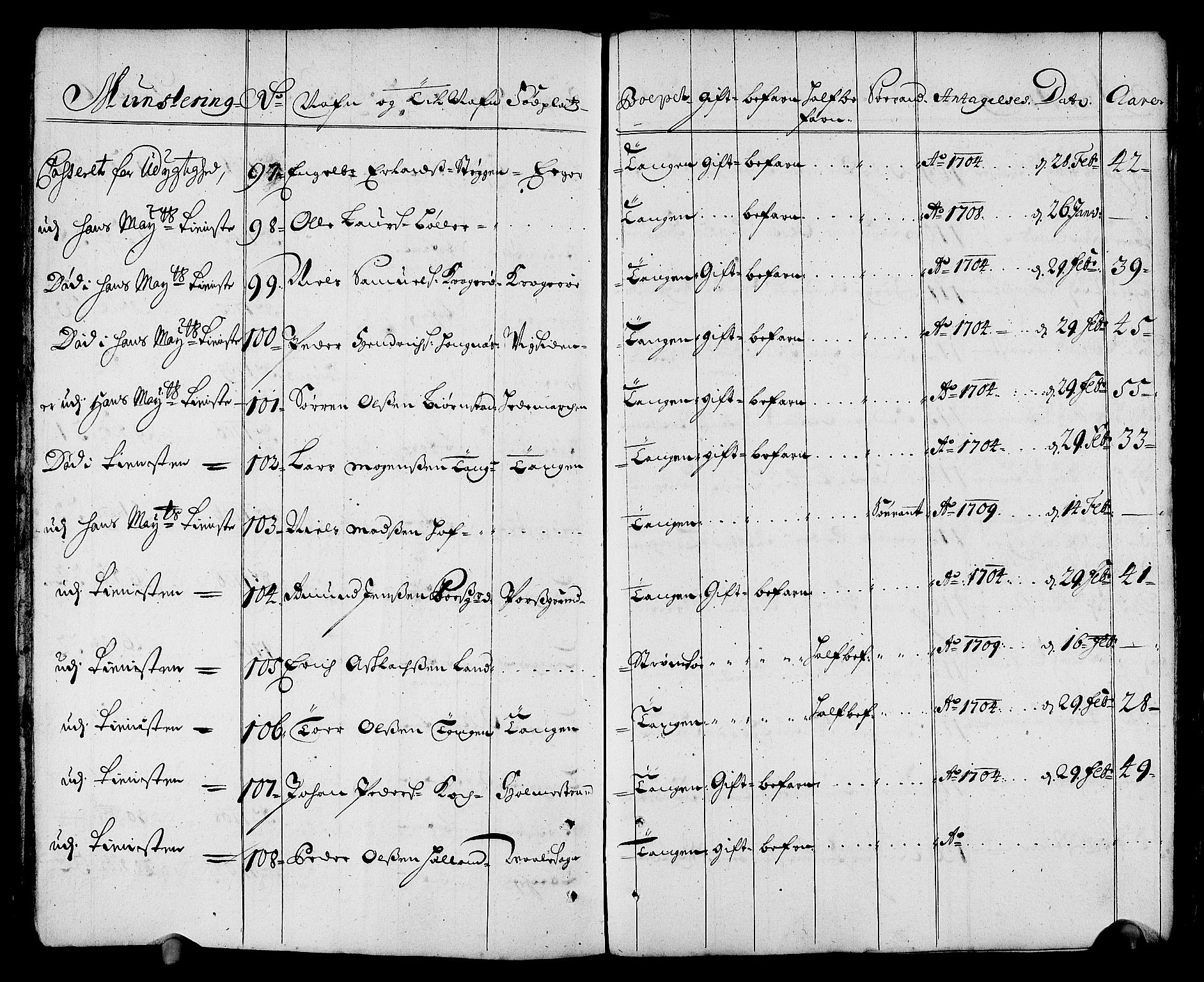 Drammen innrulleringsdistrikt, AV/SAKO-A-781/F/Fa/L0001: Rulle over innrullerte matroser i Bragernes distrikt, 1711, s. 22