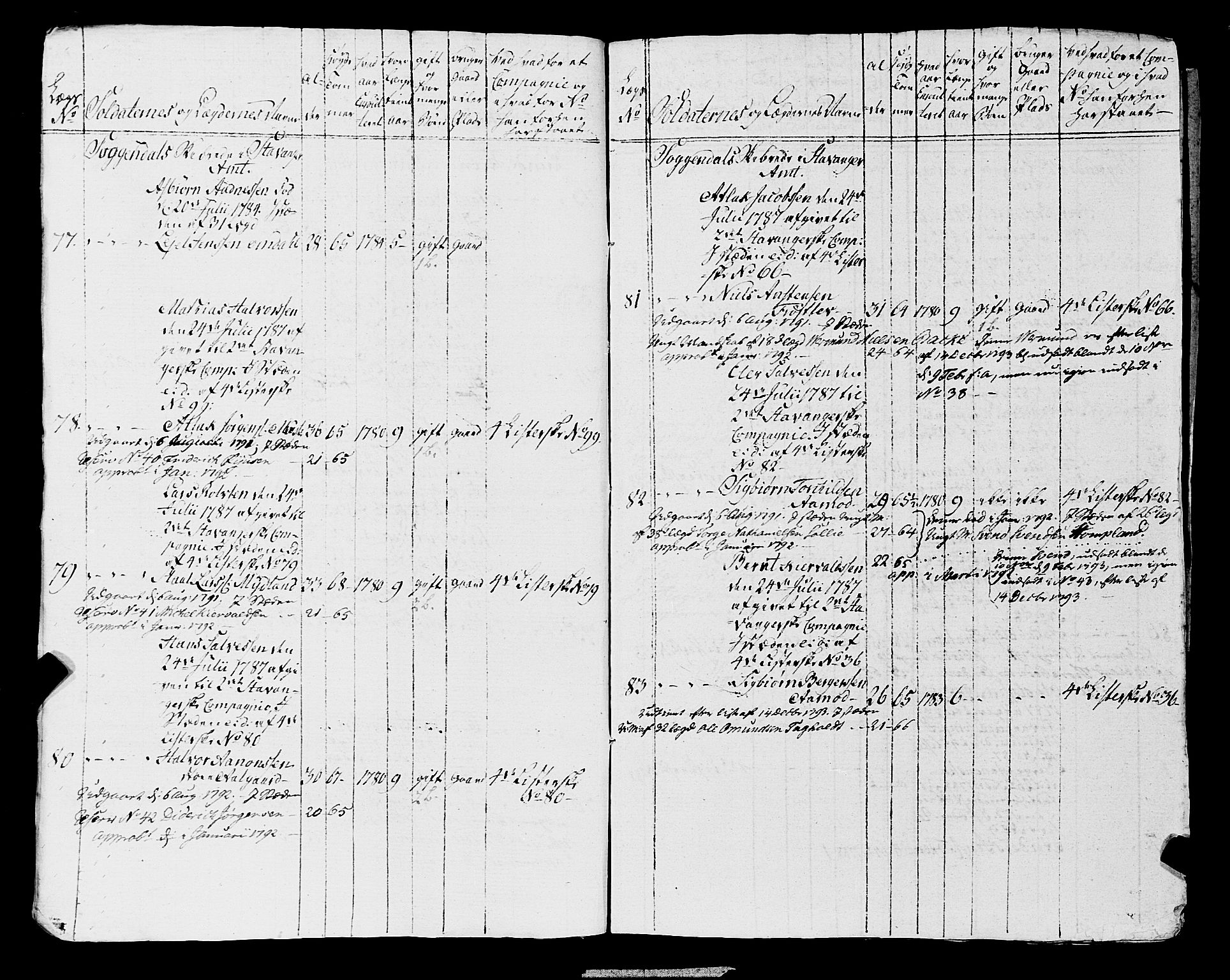 Fylkesmannen i Rogaland, AV/SAST-A-101928/99/3/325/325CA, 1655-1832, s. 6414