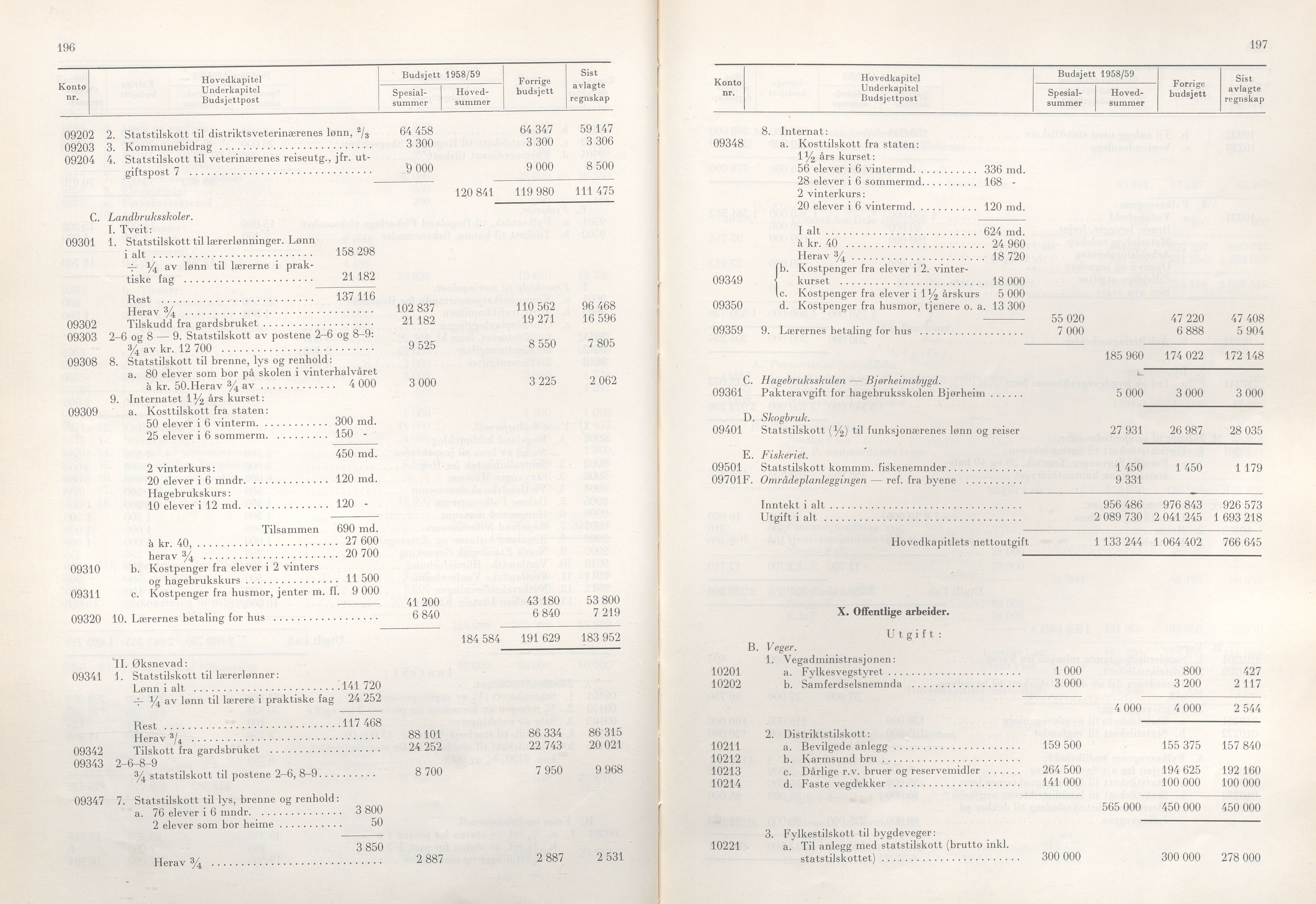 Rogaland fylkeskommune - Fylkesrådmannen , IKAR/A-900/A/Aa/Aaa/L0077: Møtebok , 1958, s. 196-197