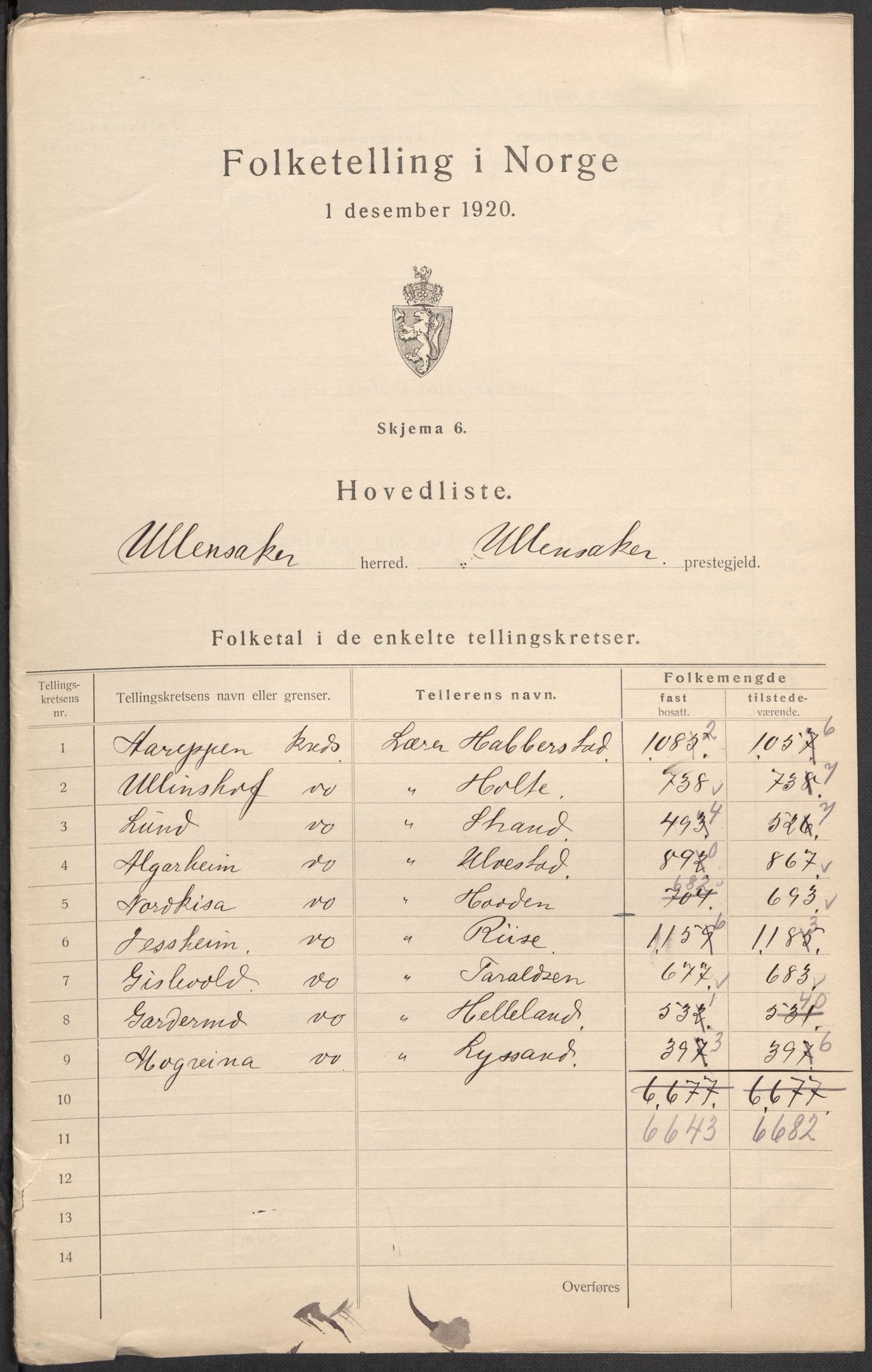 SAO, Folketelling 1920 for 0235 Ullensaker herred, 1920, s. 3