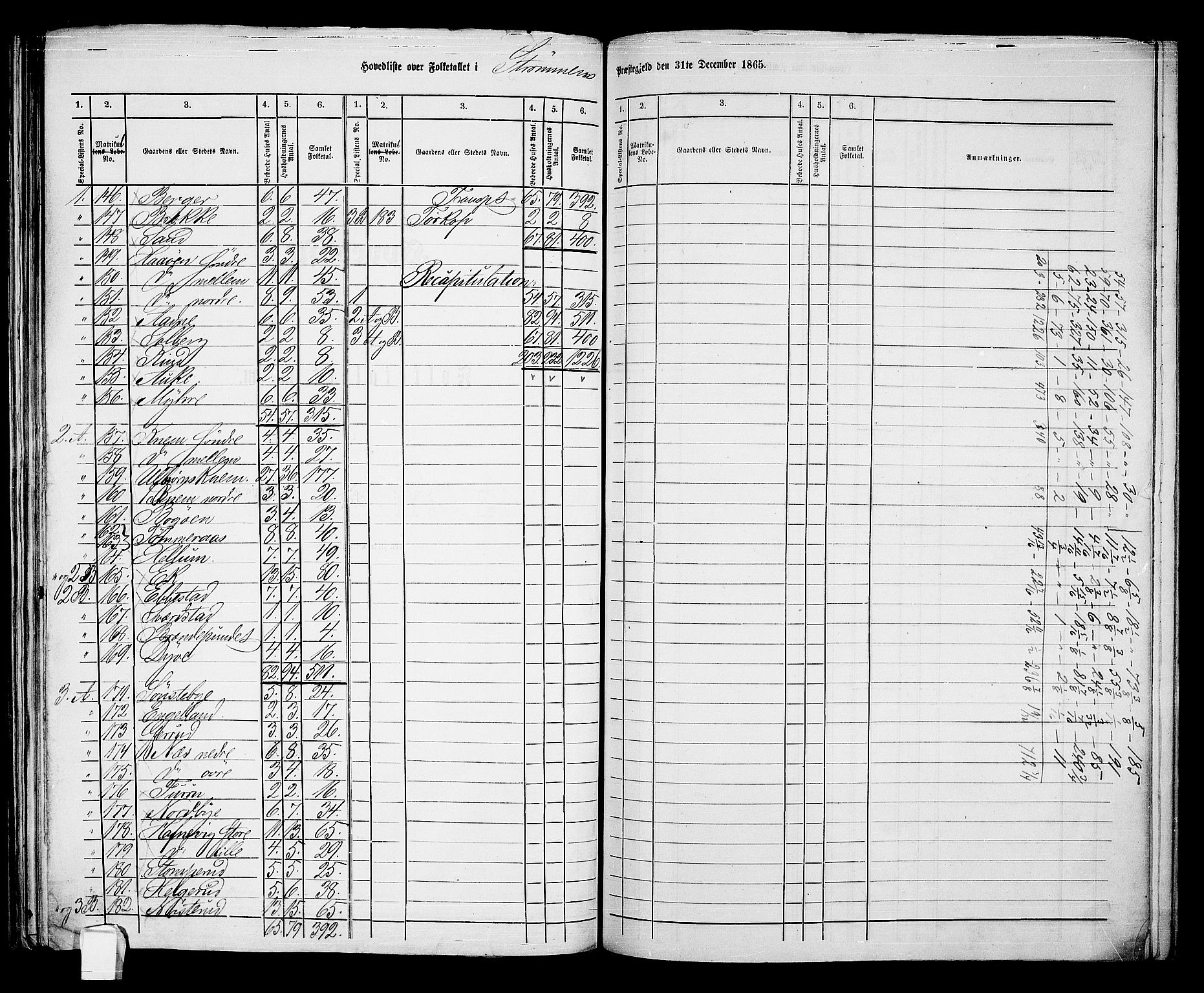 RA, Folketelling 1865 for 0711P Strømm prestegjeld, 1865, s. 2